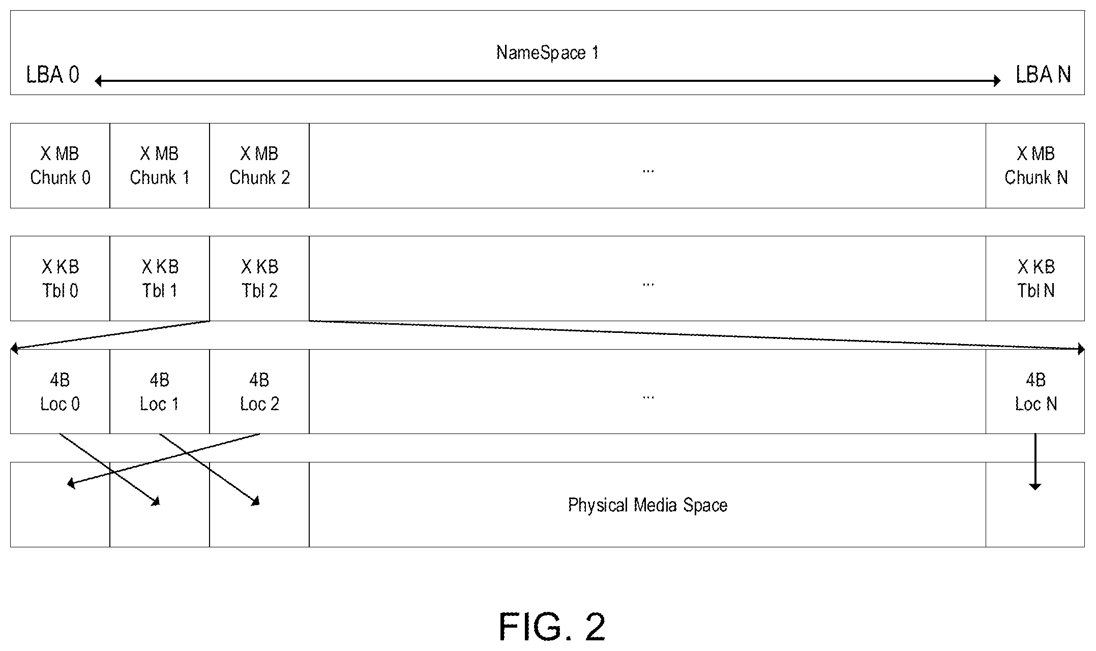 Patent US12332800 Figure 2 – Transparent host memory buffer