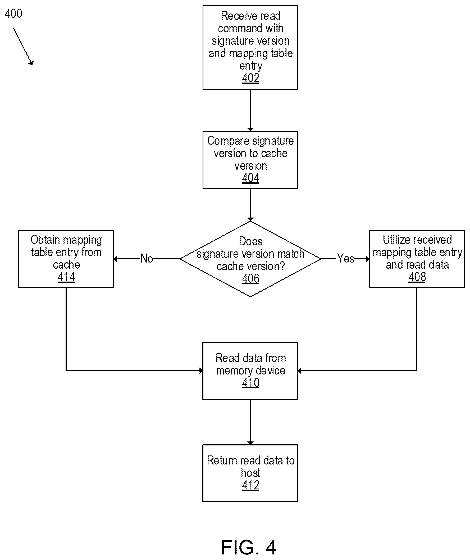 Patent US12332800 Figure 4 – Transparent host memory buffer