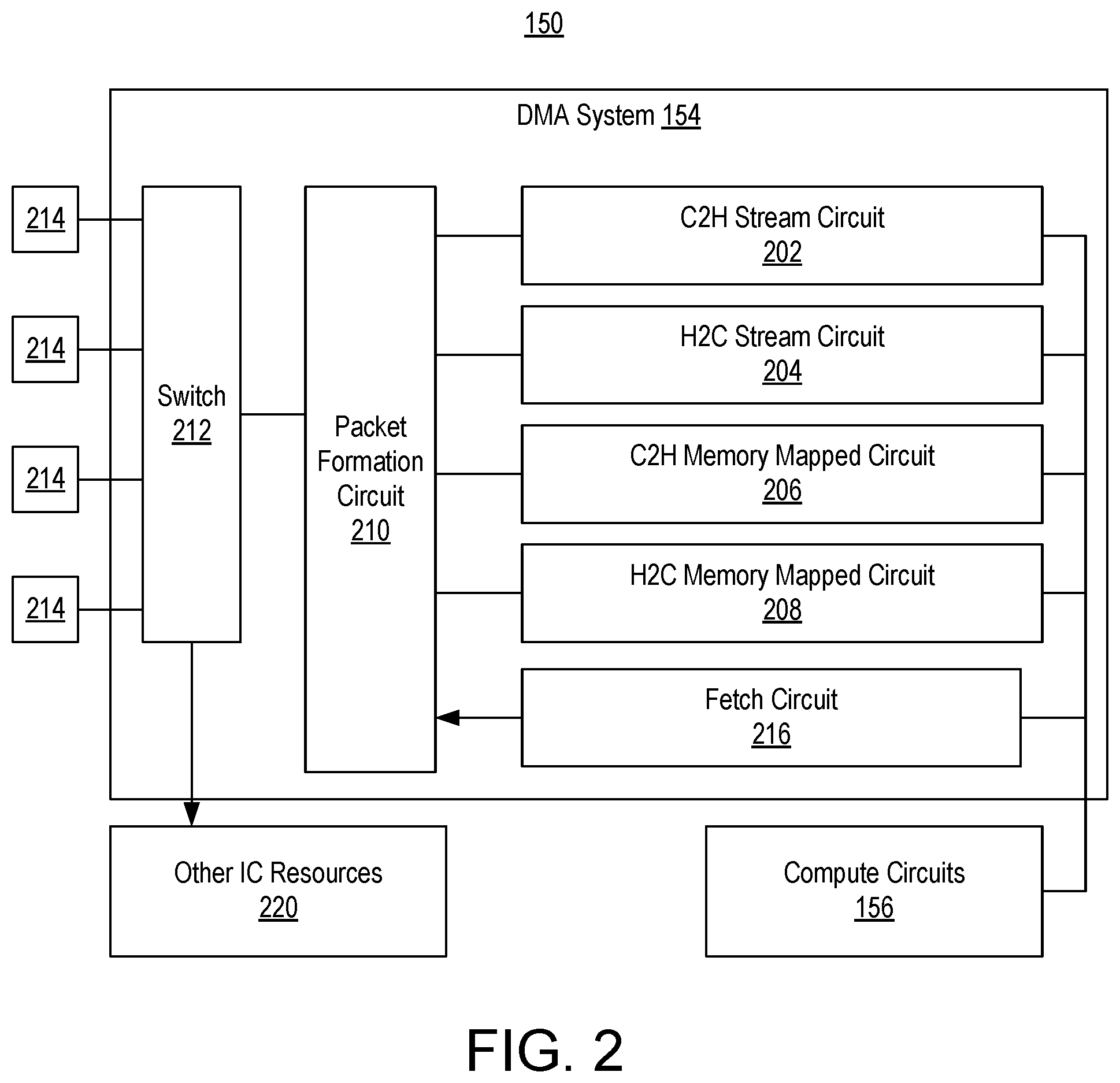 Patent US12332801 Figure 2 – Descriptor cache eviction for multi-queue direct memory access