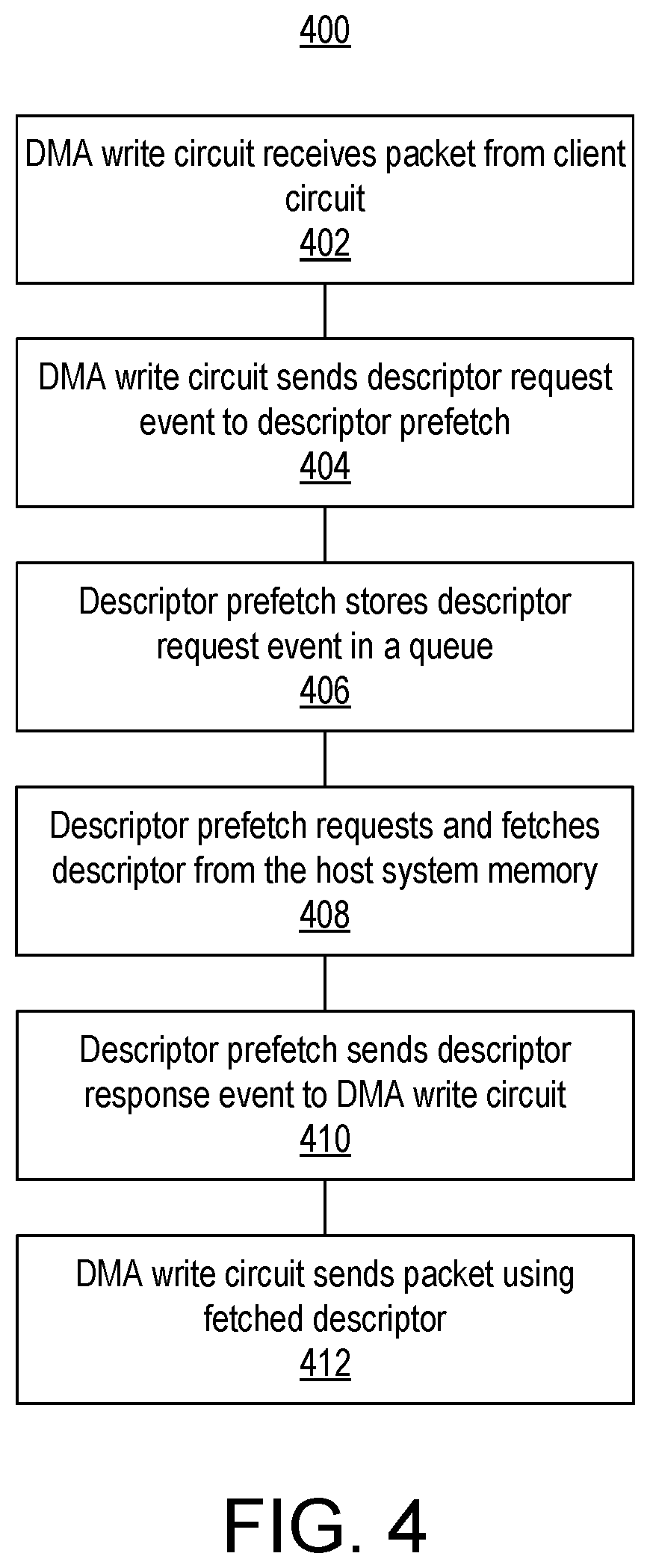 Patent US12332801 Figure 4 – Descriptor cache eviction for multi-queue direct memory access