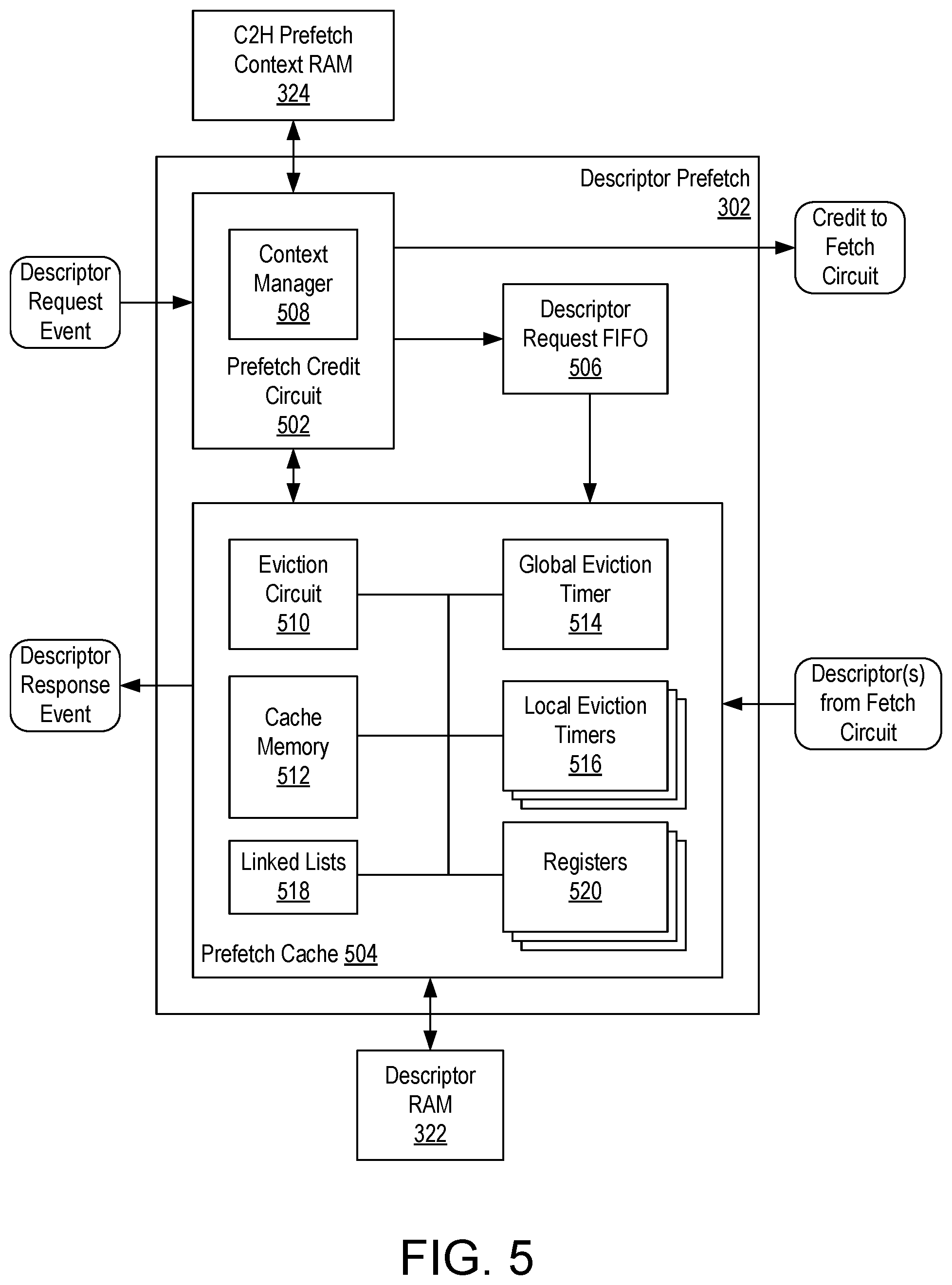 Patent US12332801 Figure 5 – Descriptor cache eviction for multi-queue direct memory access