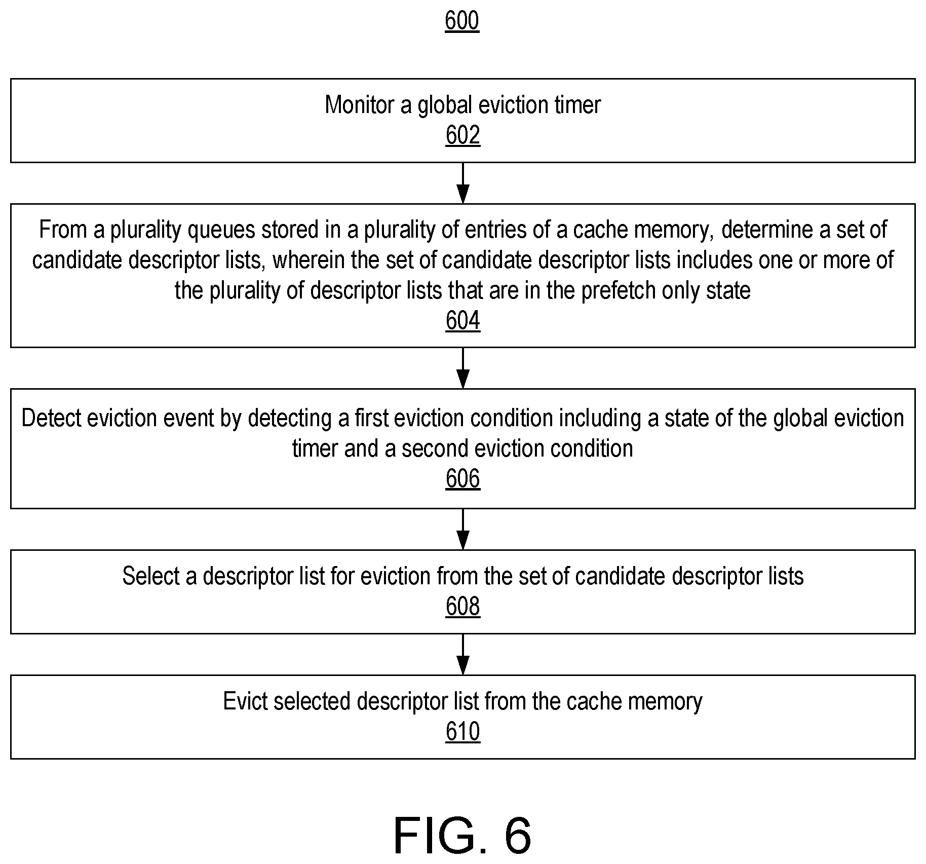 Patent US12332801 Figure 6 – Descriptor cache eviction for multi-queue direct memory access
