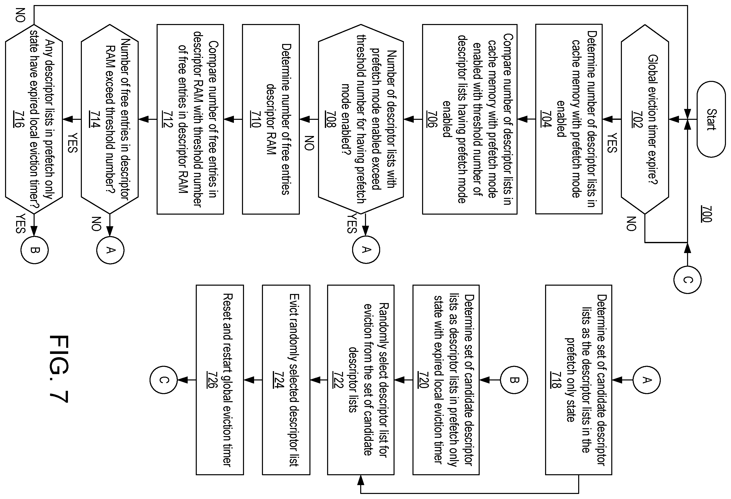 Patent US12332801 Figure 7 – Descriptor cache eviction for multi-queue direct memory access