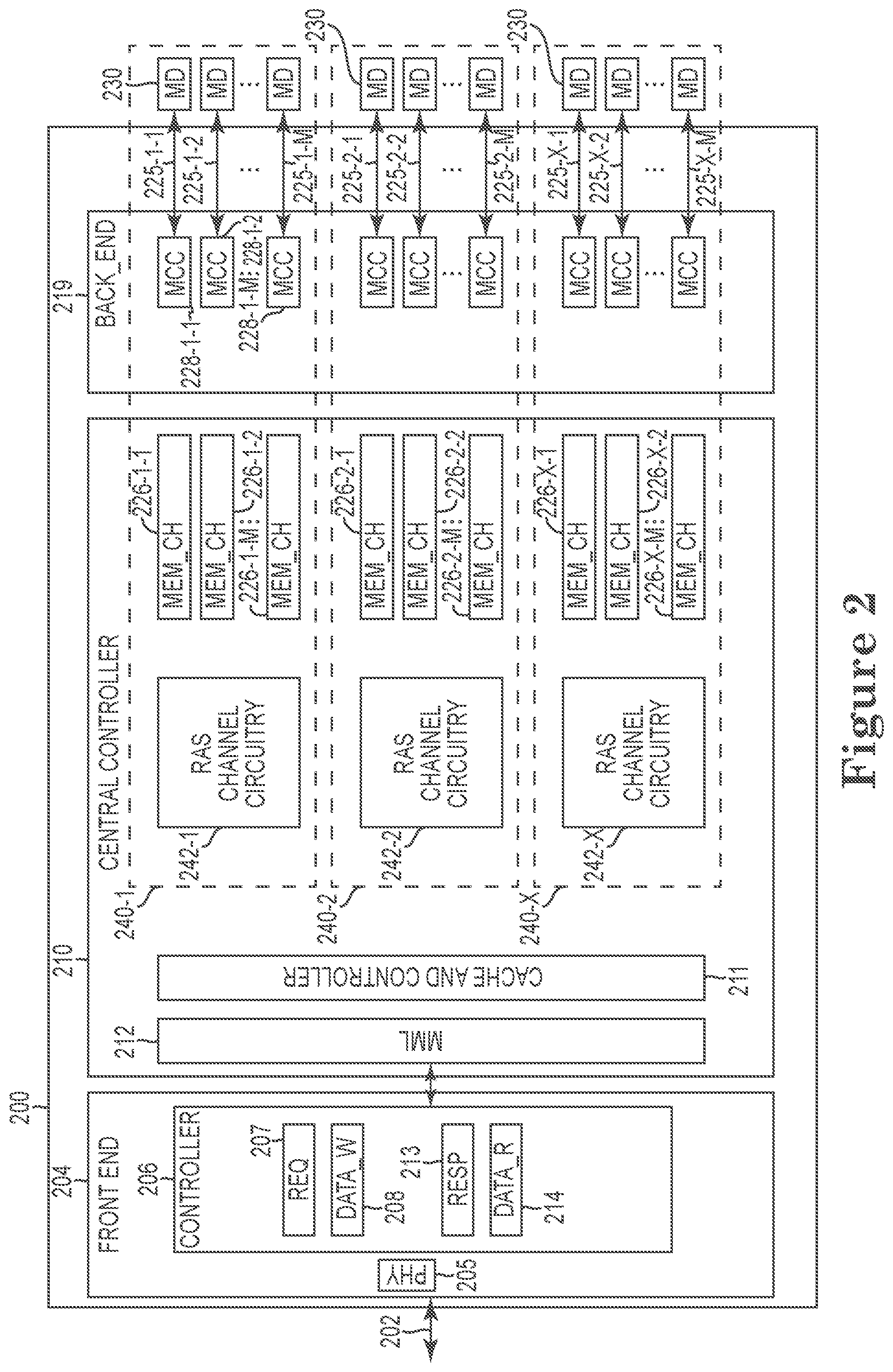 Patent US12332803 Figure 2 – Memory controller architecture