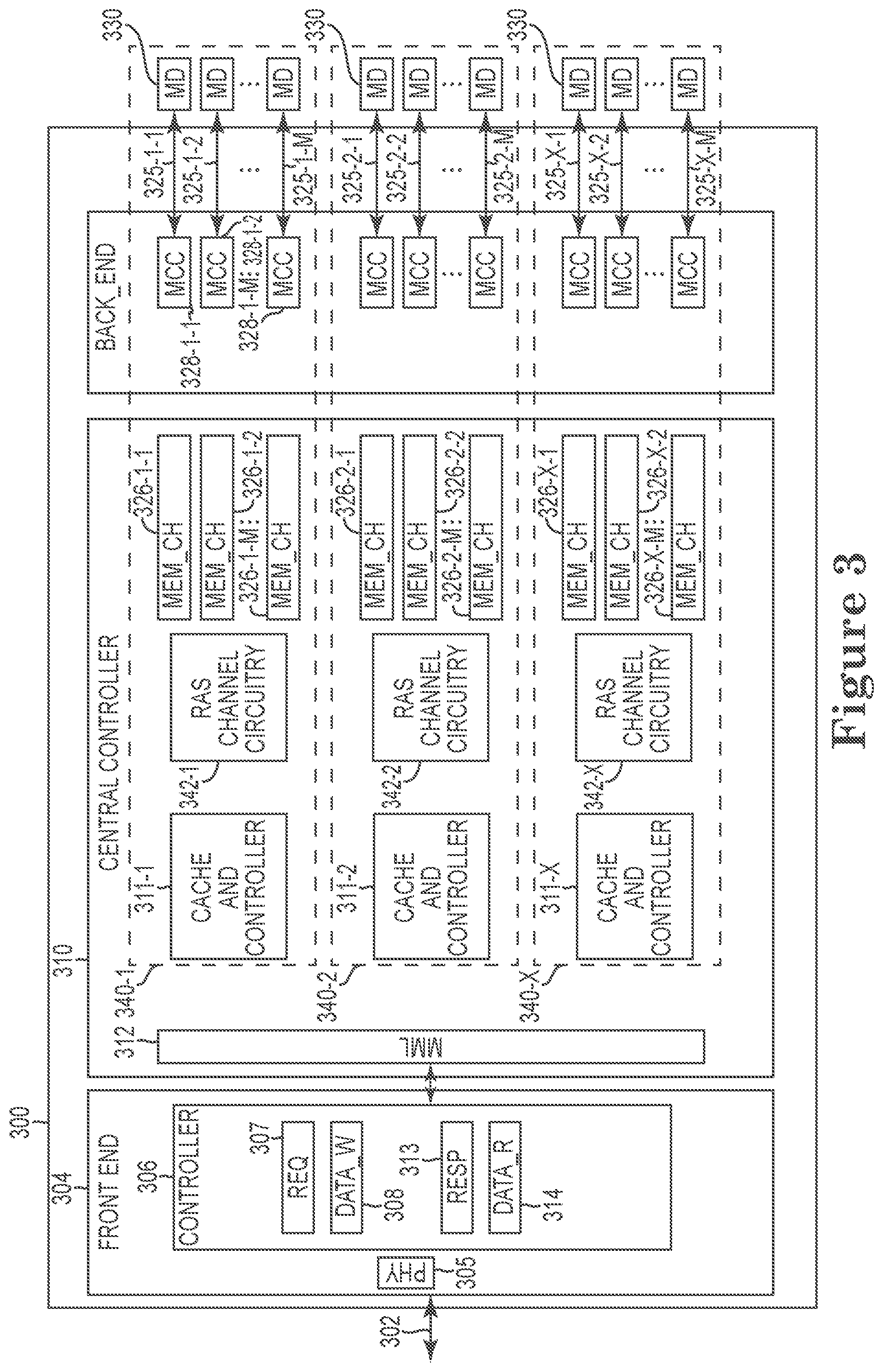 Patent US12332803 Figure 3 – Memory controller architecture