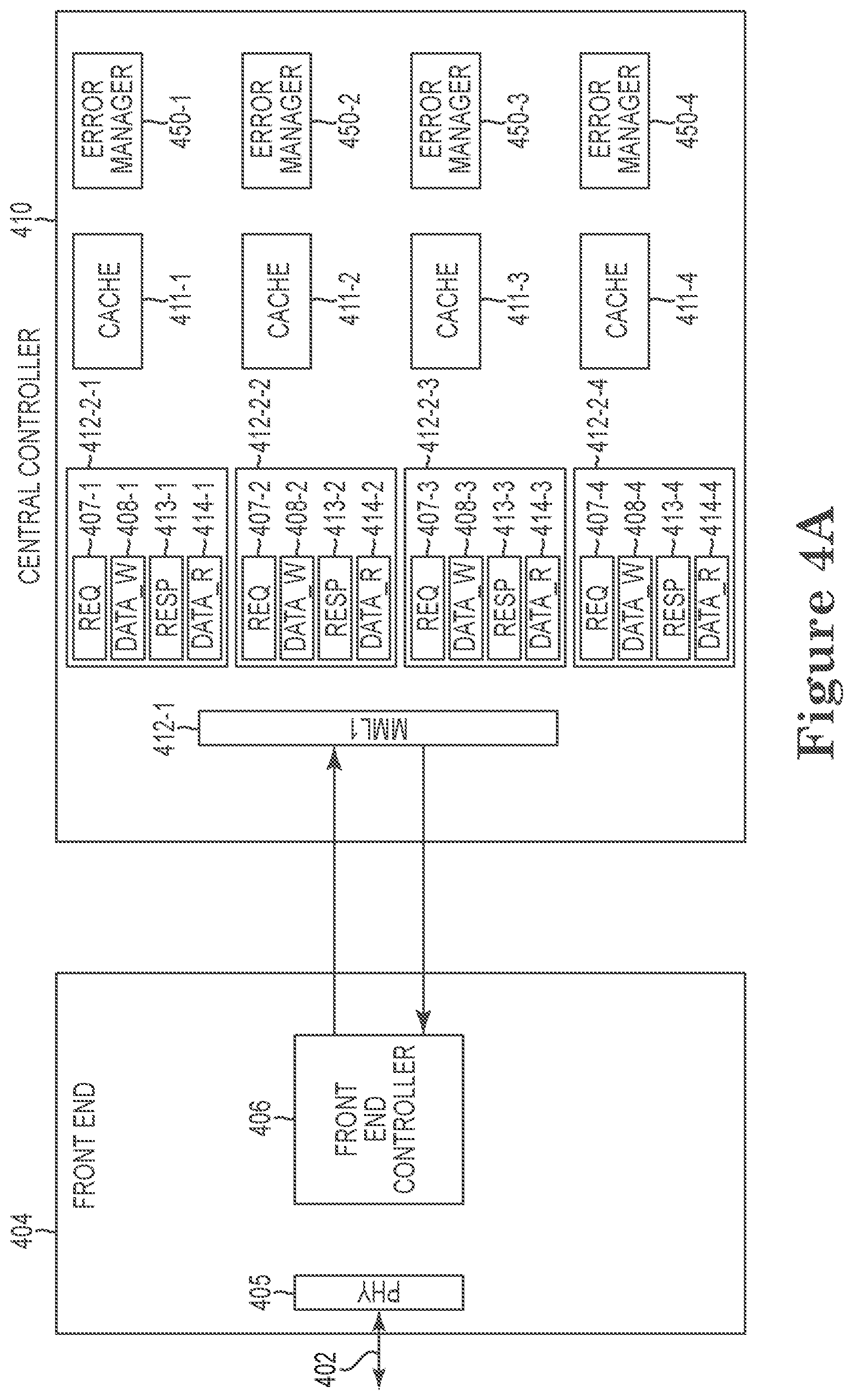 Patent US12332803 Figure 4 – Memory controller architecture