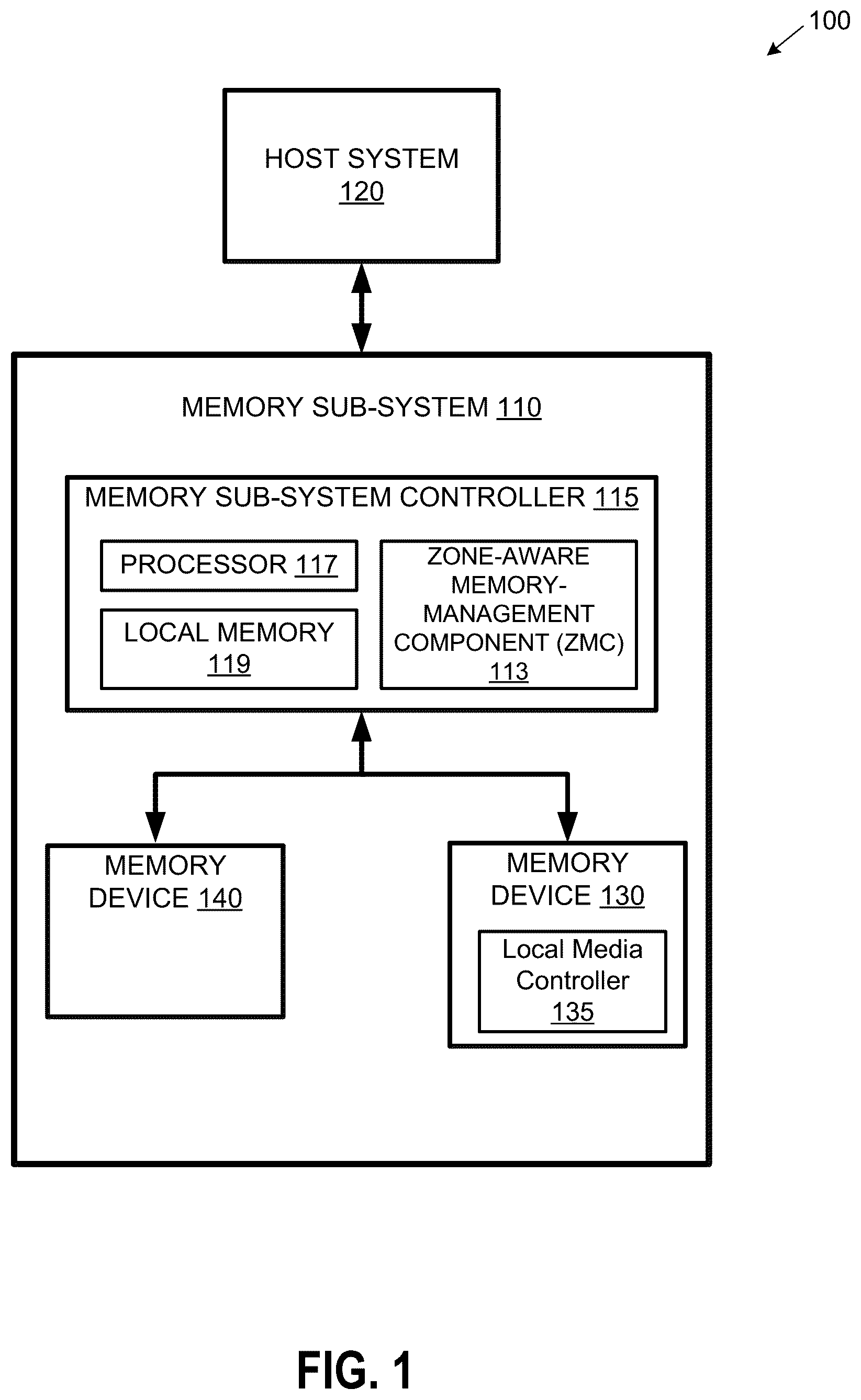 Patent US12332804 Figure 1 – Zone-aware memory management in memory sub-systems