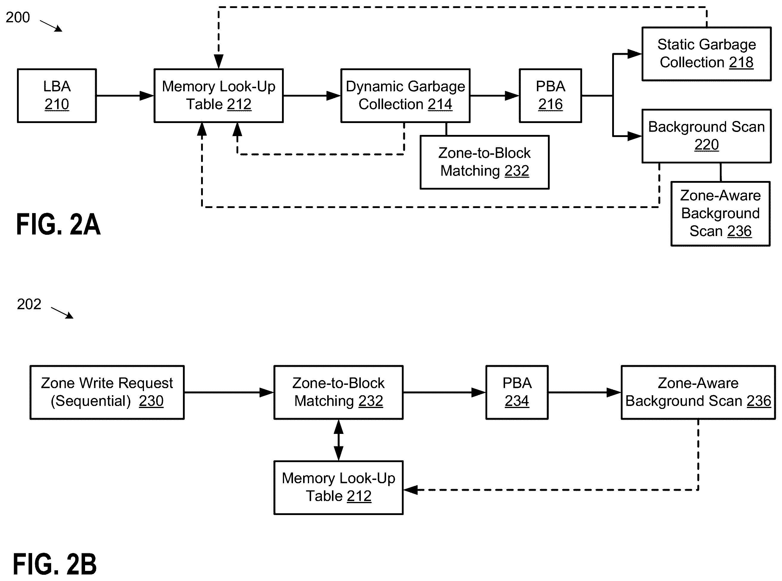 Patent US12332804 Figure 2 – Zone-aware memory management in memory sub-systems