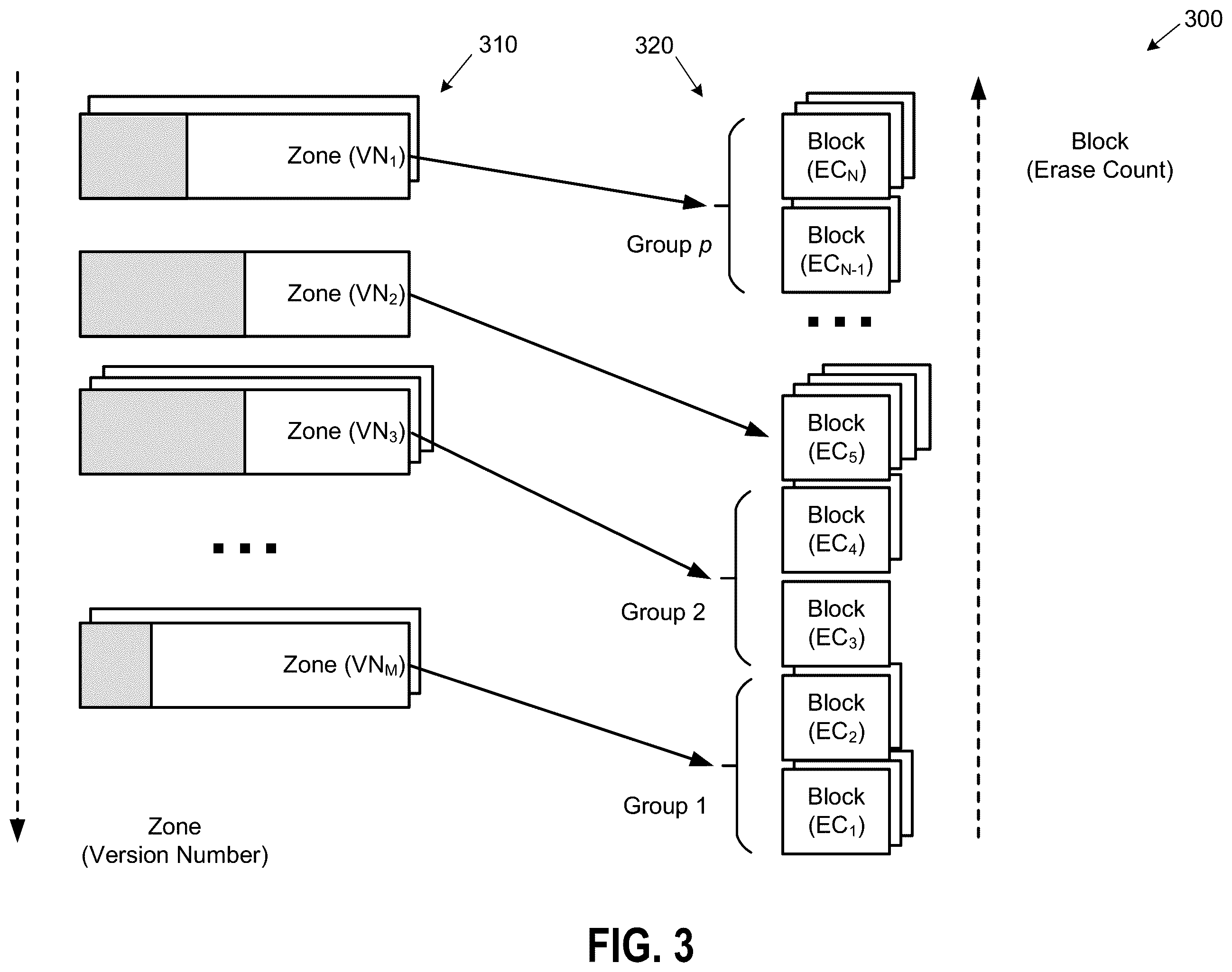Patent US12332804 Figure 3 – Zone-aware memory management in memory sub-systems