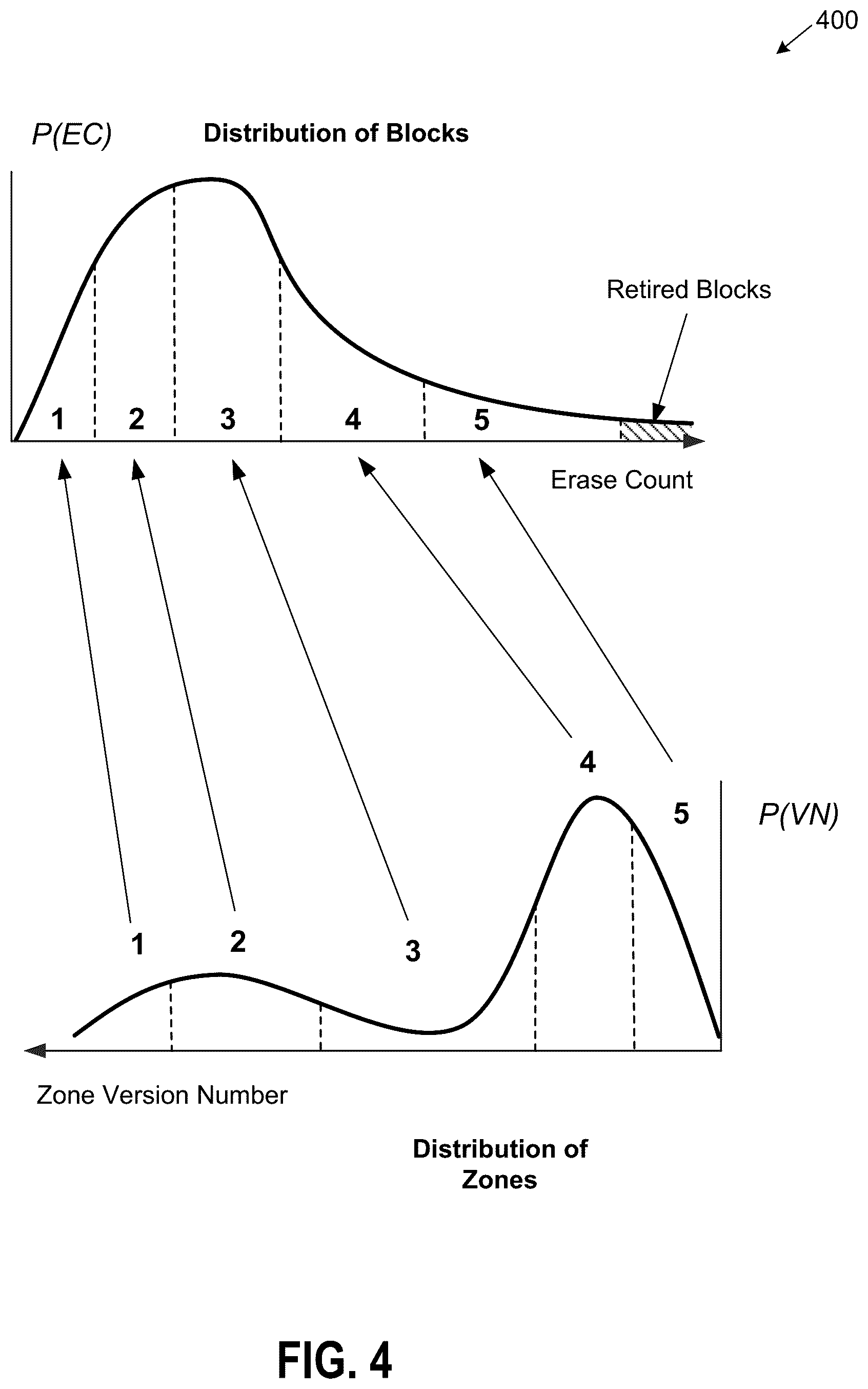 Patent US12332804 Figure 4 – Zone-aware memory management in memory sub-systems