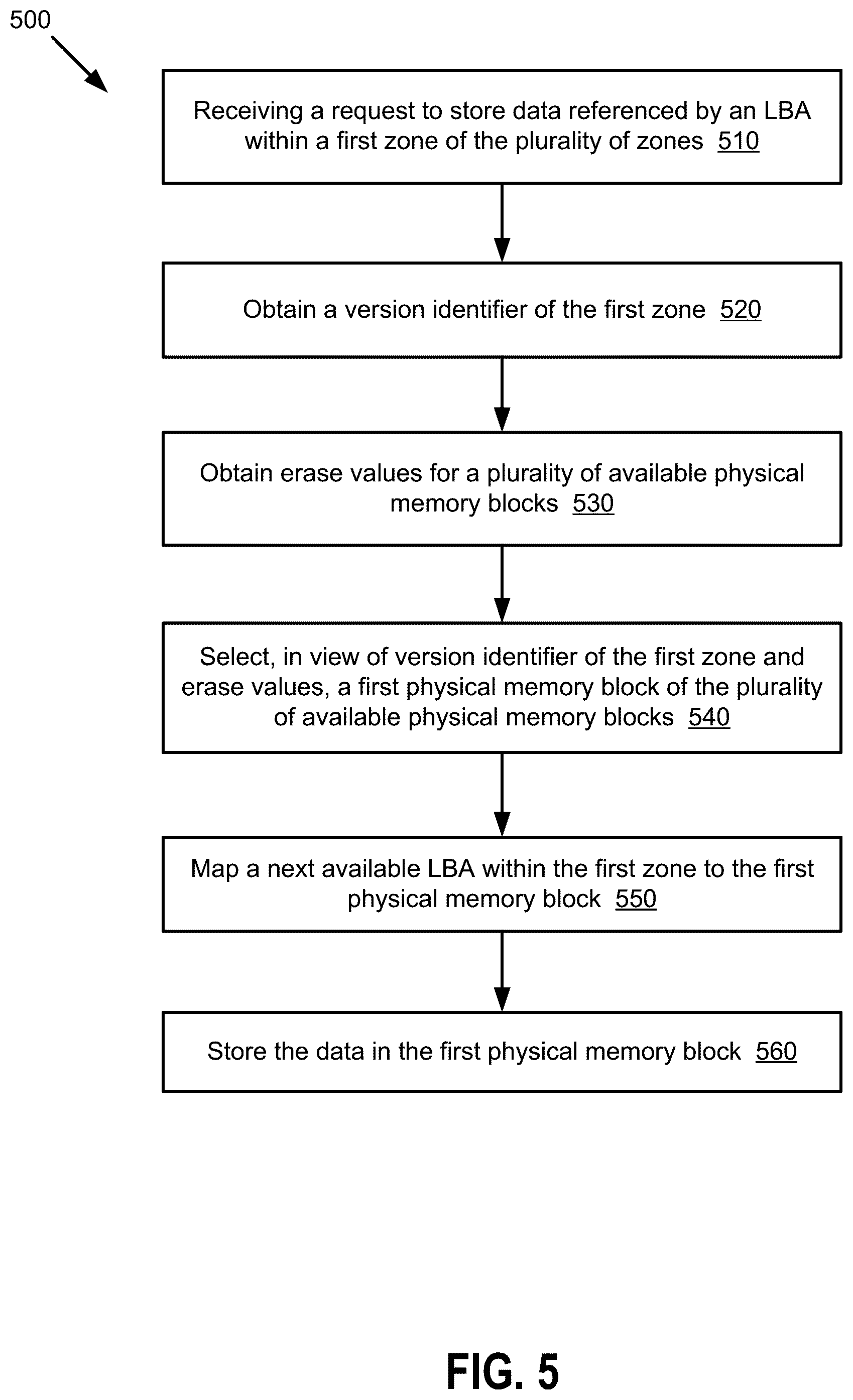 Patent US12332804 Figure 5 – Zone-aware memory management in memory sub-systems