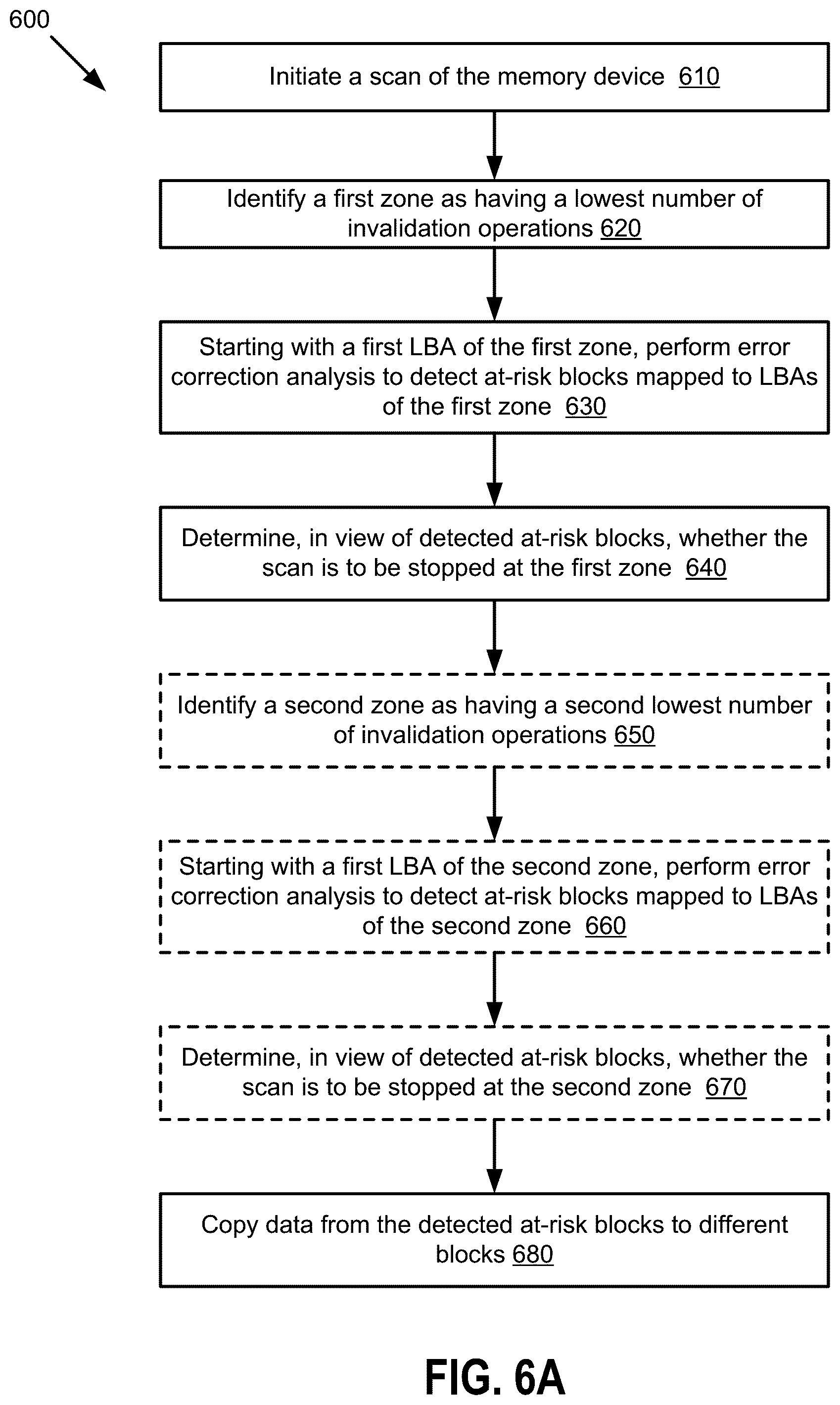 Patent US12332804 Figure 6 – Zone-aware memory management in memory sub-systems