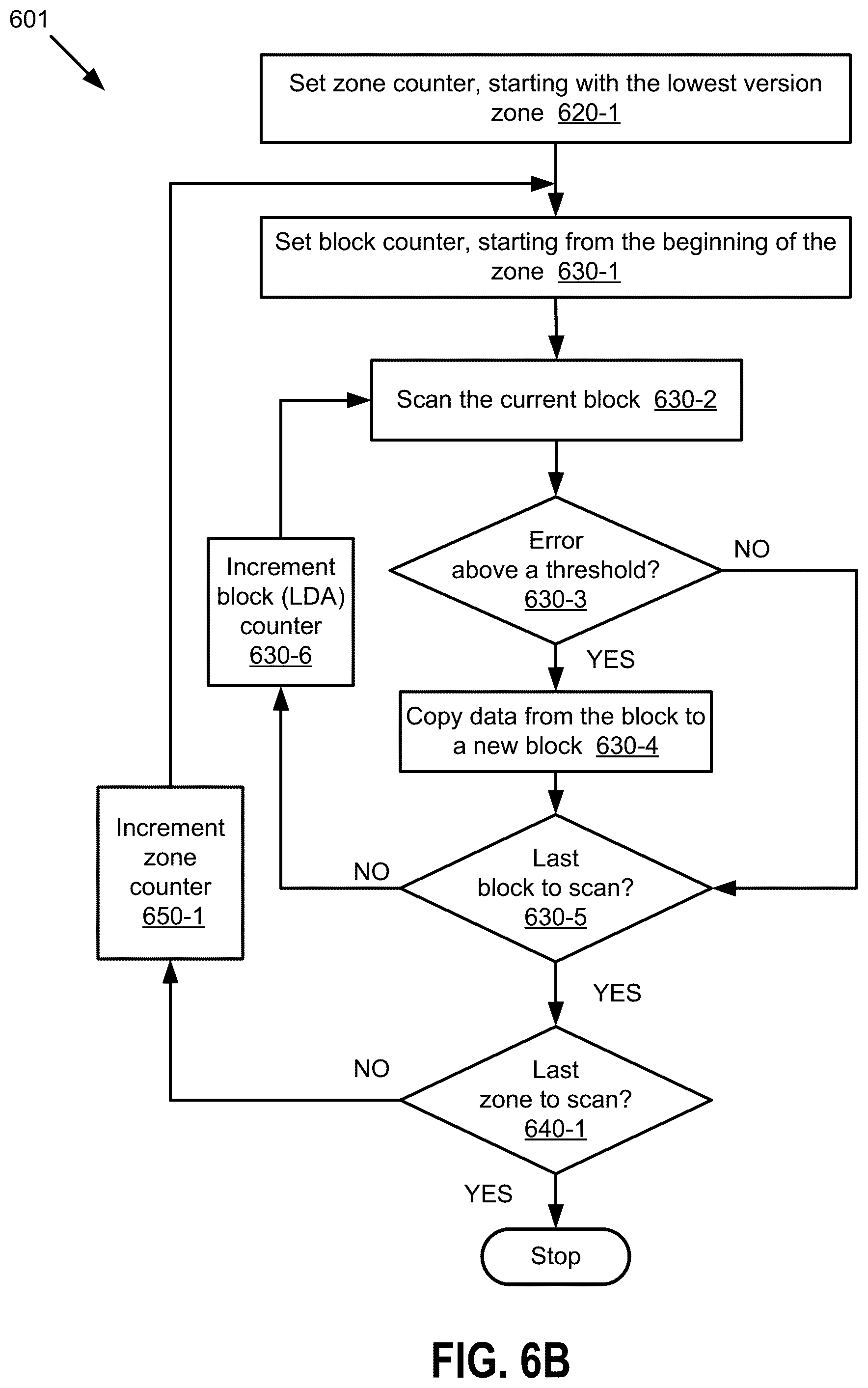 Patent US12332804 Figure 7 – Zone-aware memory management in memory sub-systems