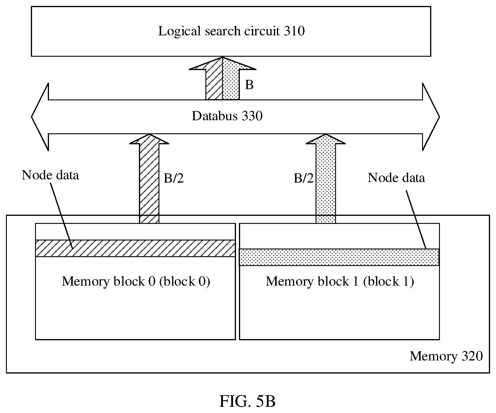 Patent US12332805 Figure 5 – Data search method and apparatus, and integrated circuit