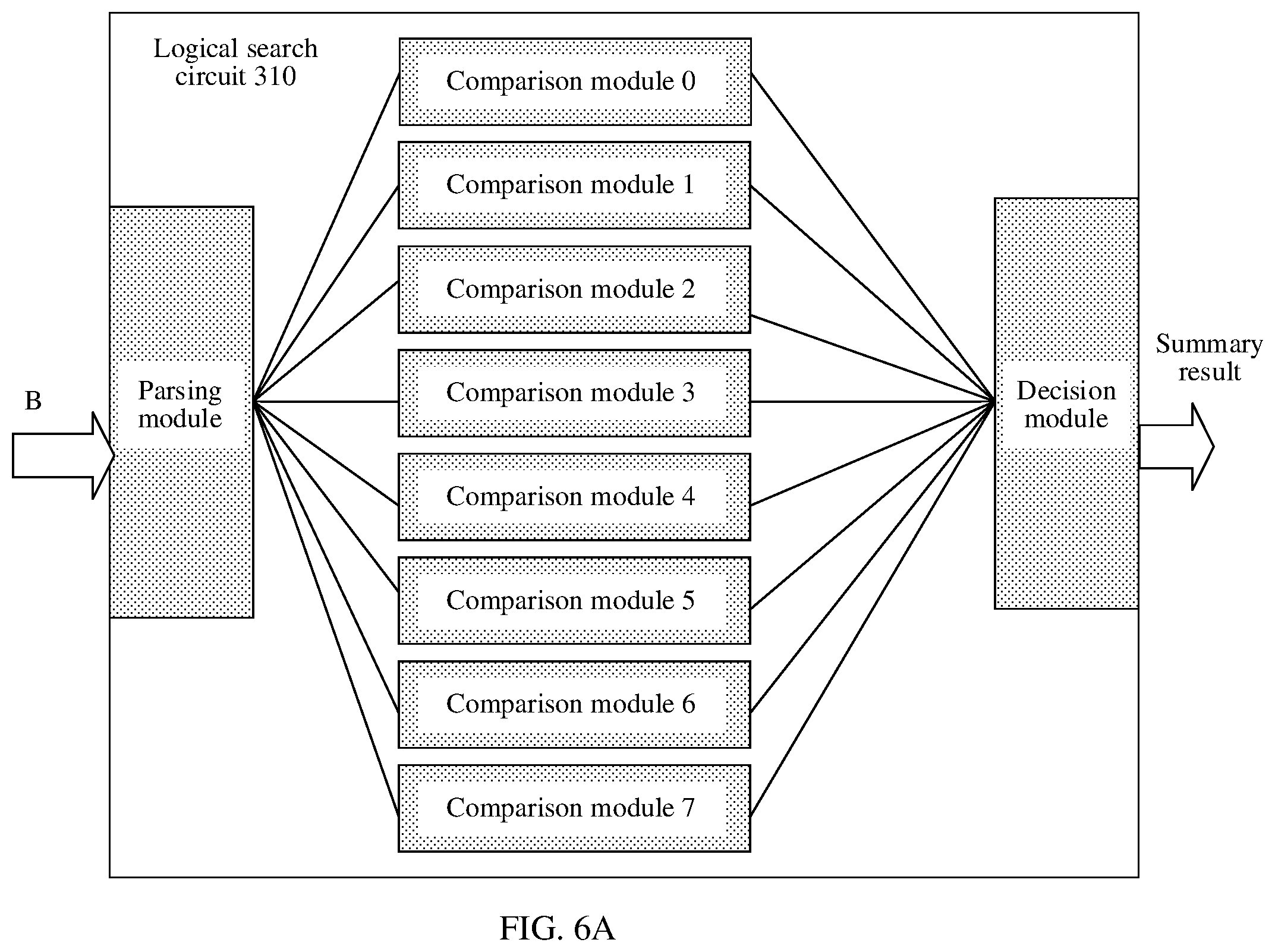 Patent US12332805 Figure 6 – Data search method and apparatus, and integrated circuit