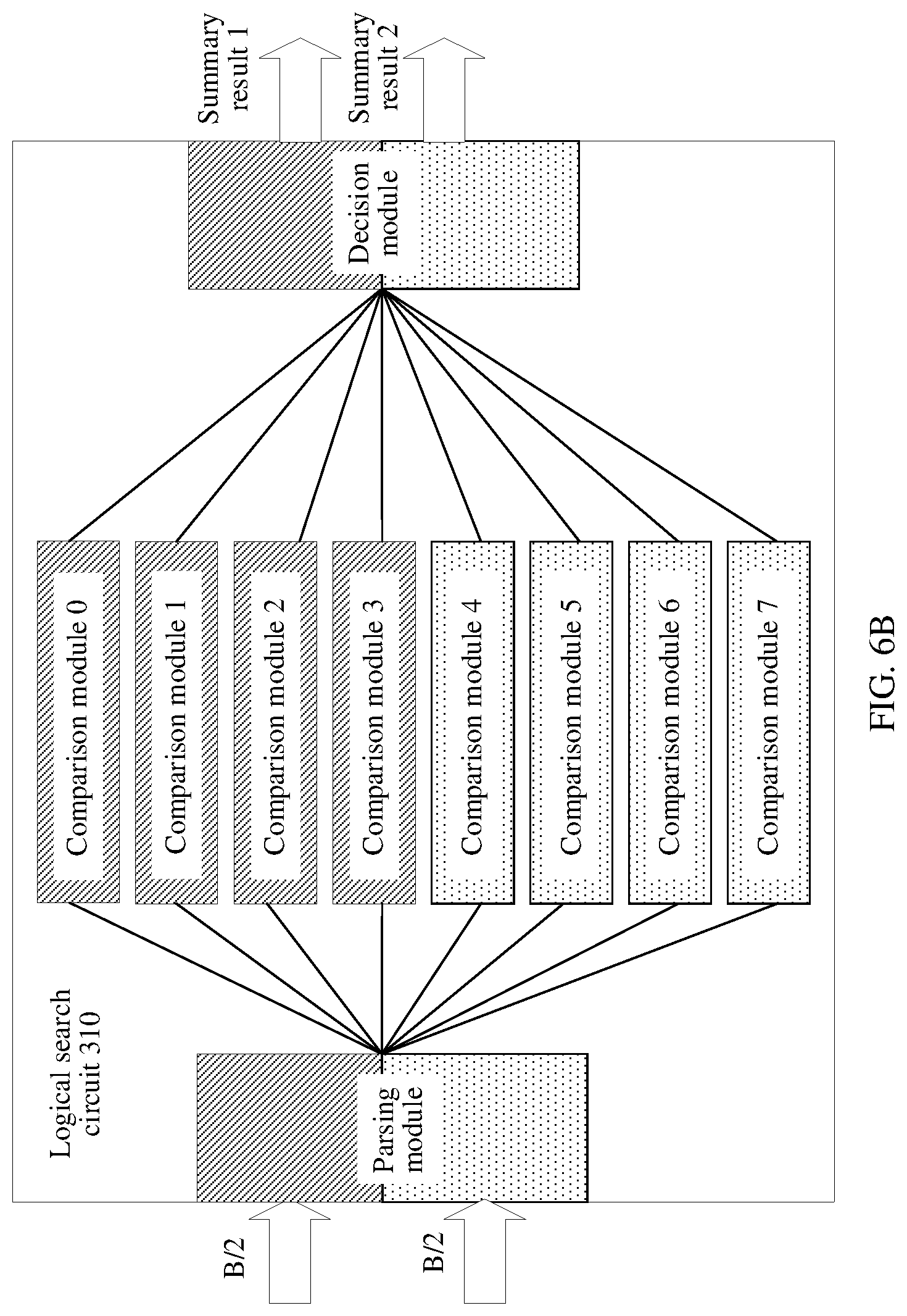 Patent US12332805 Figure 7 – Data search method and apparatus, and integrated circuit