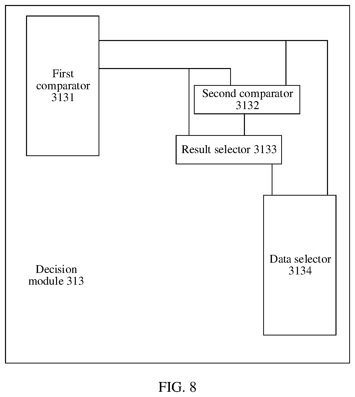 Patent US12332805 Figure 9 – Data search method and apparatus, and integrated circuit