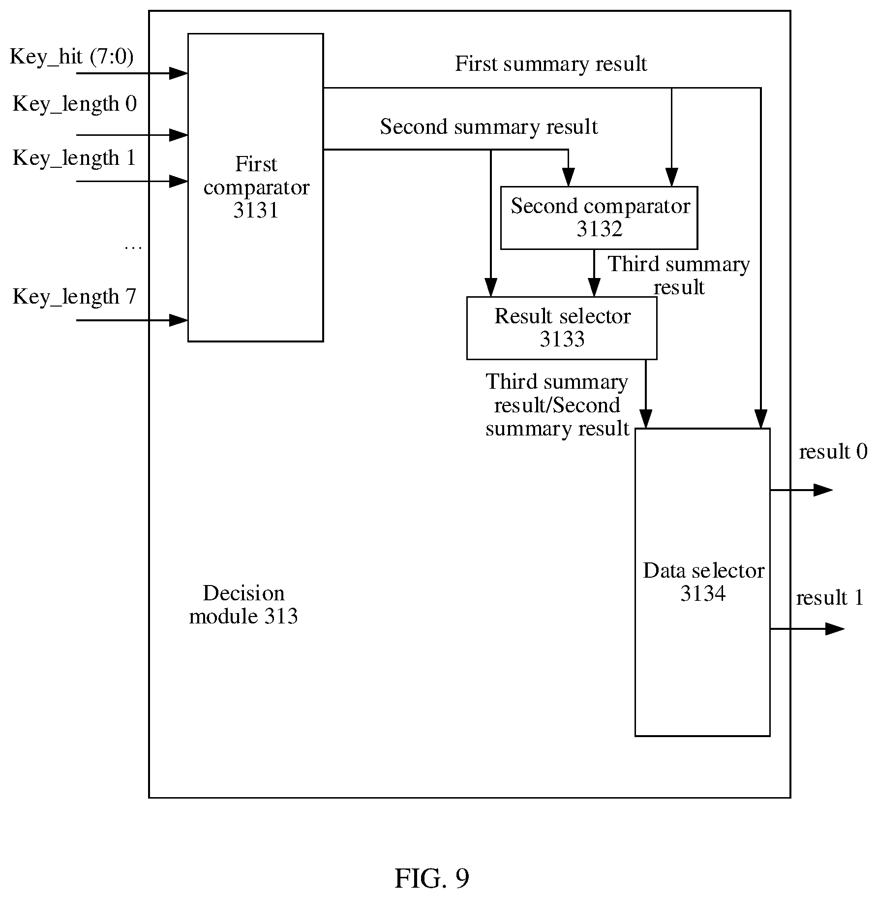 Patent US12332805 Figure 10 – Data search method and apparatus, and integrated circuit