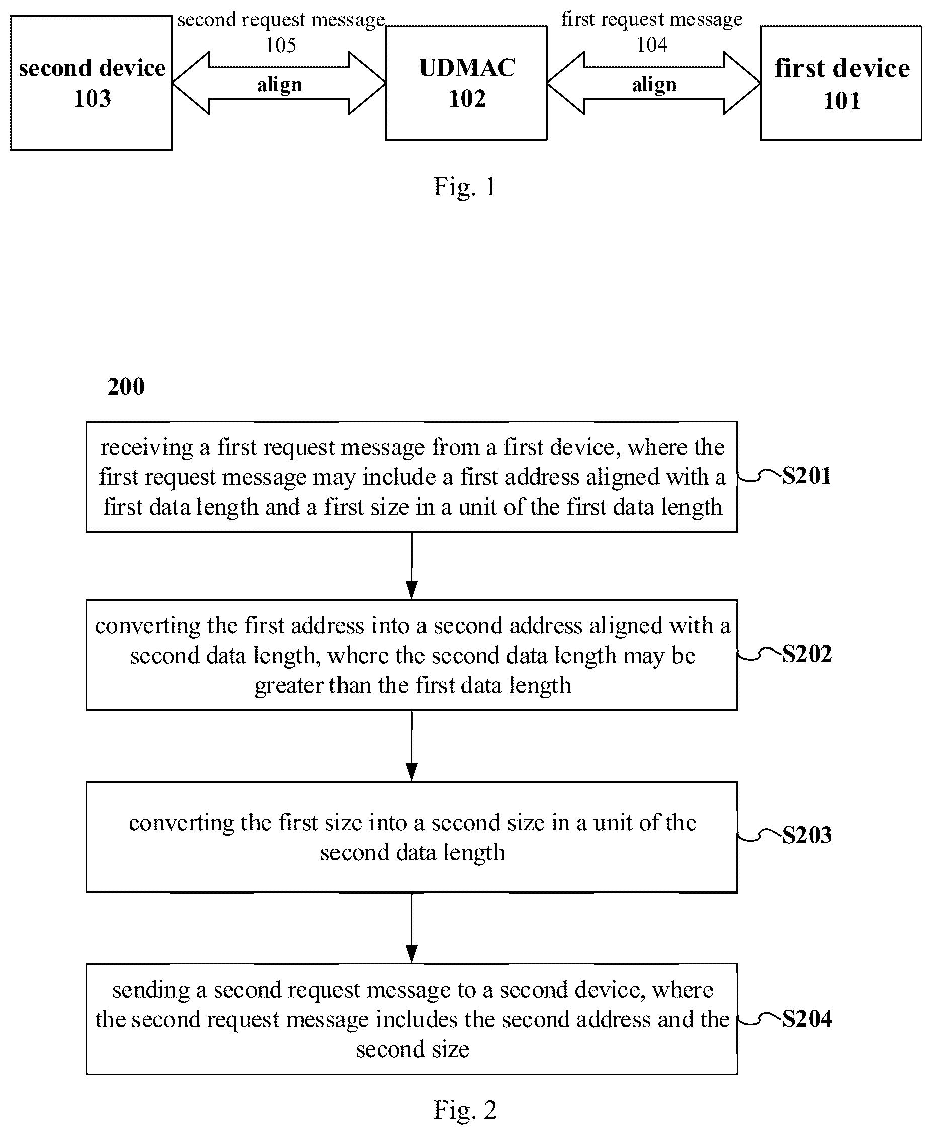Patent US12332807 Figure 1 – DMA converter (UDMAC) that supports conversion between aligned and unaligned data