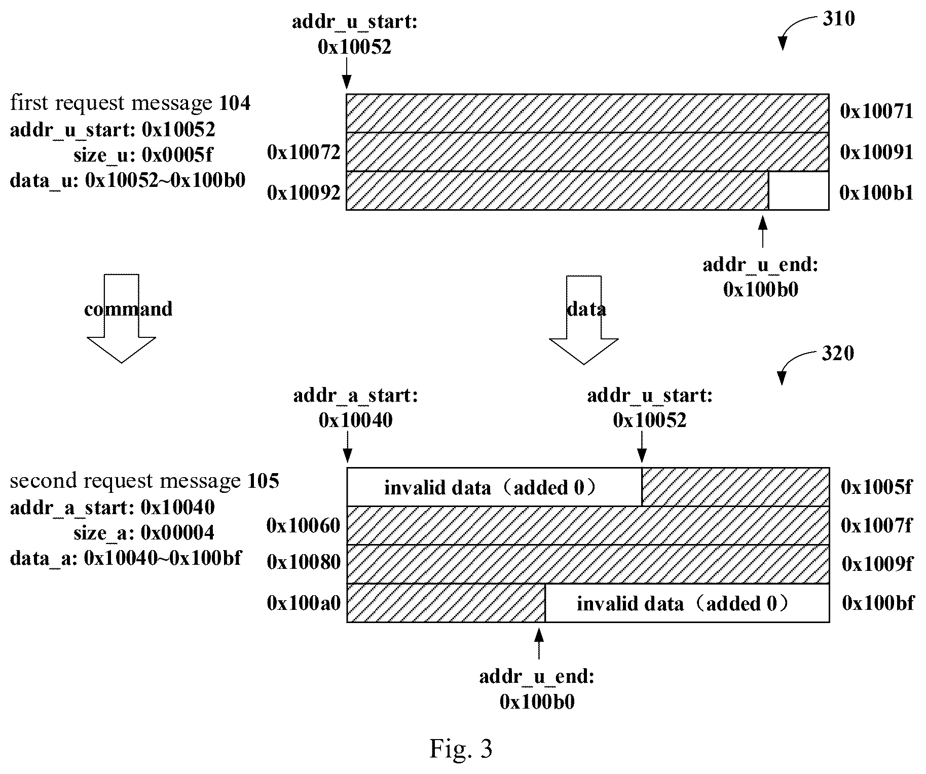 Patent US12332807 Figure 2 – DMA converter (UDMAC) that supports conversion between aligned and unaligned data