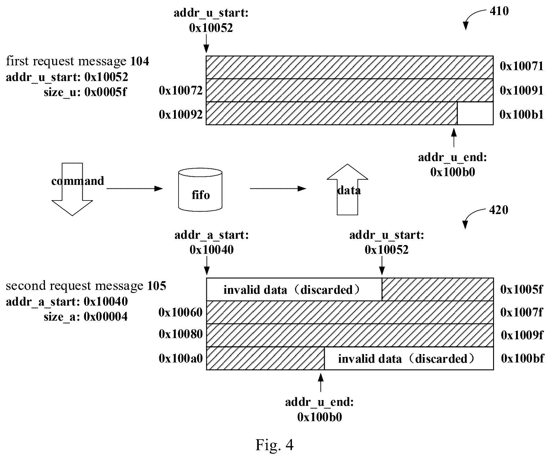 Patent US12332807 Figure 3 – DMA converter (UDMAC) that supports conversion between aligned and unaligned data