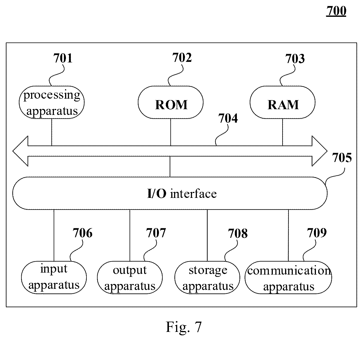 Patent US12332807 Figure 5 – DMA converter (UDMAC) that supports conversion between aligned and unaligned data