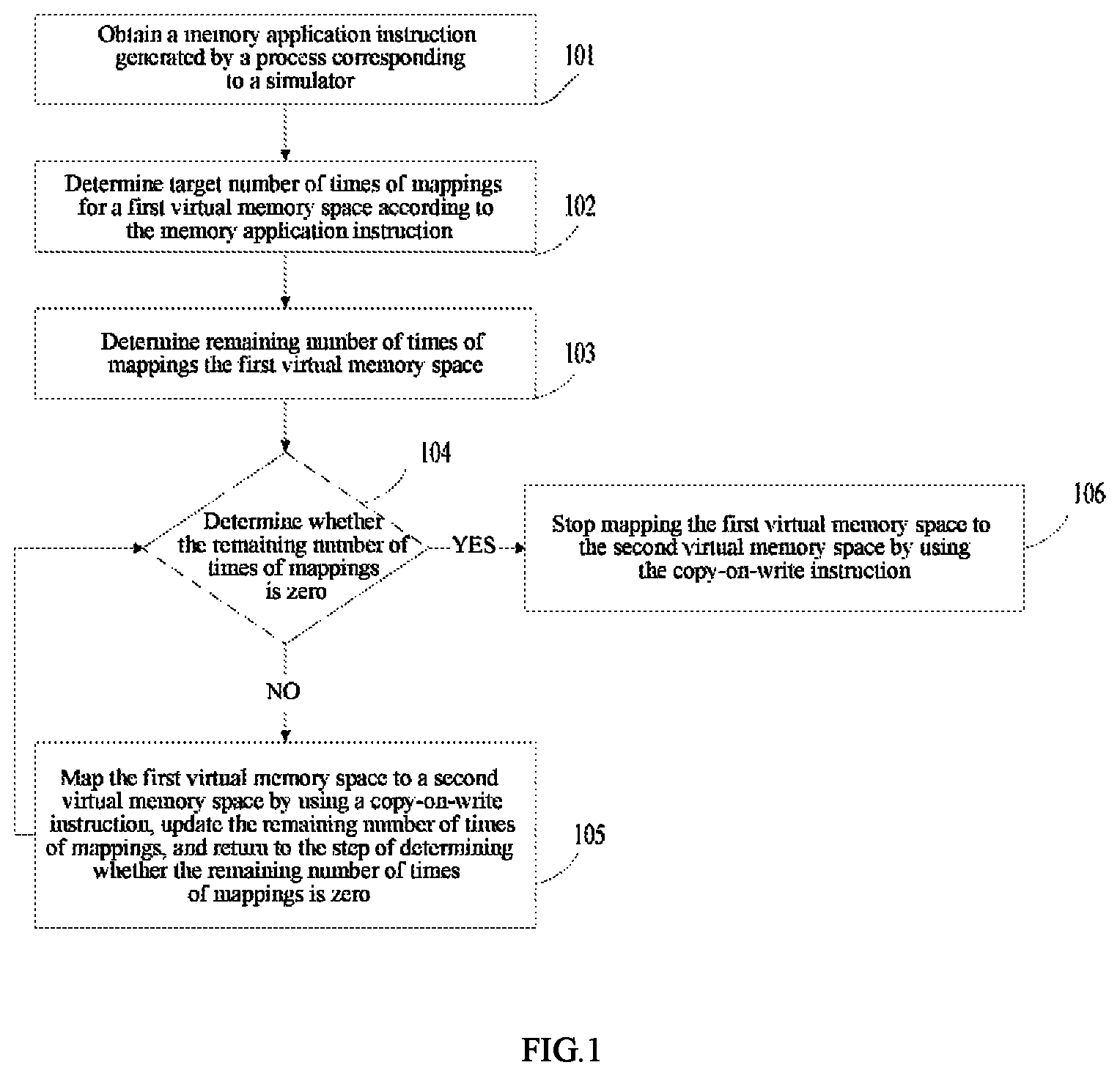 Patent US12332808 Figure 1 – Method and apparatus for setting memory, and electronic device and storage medium