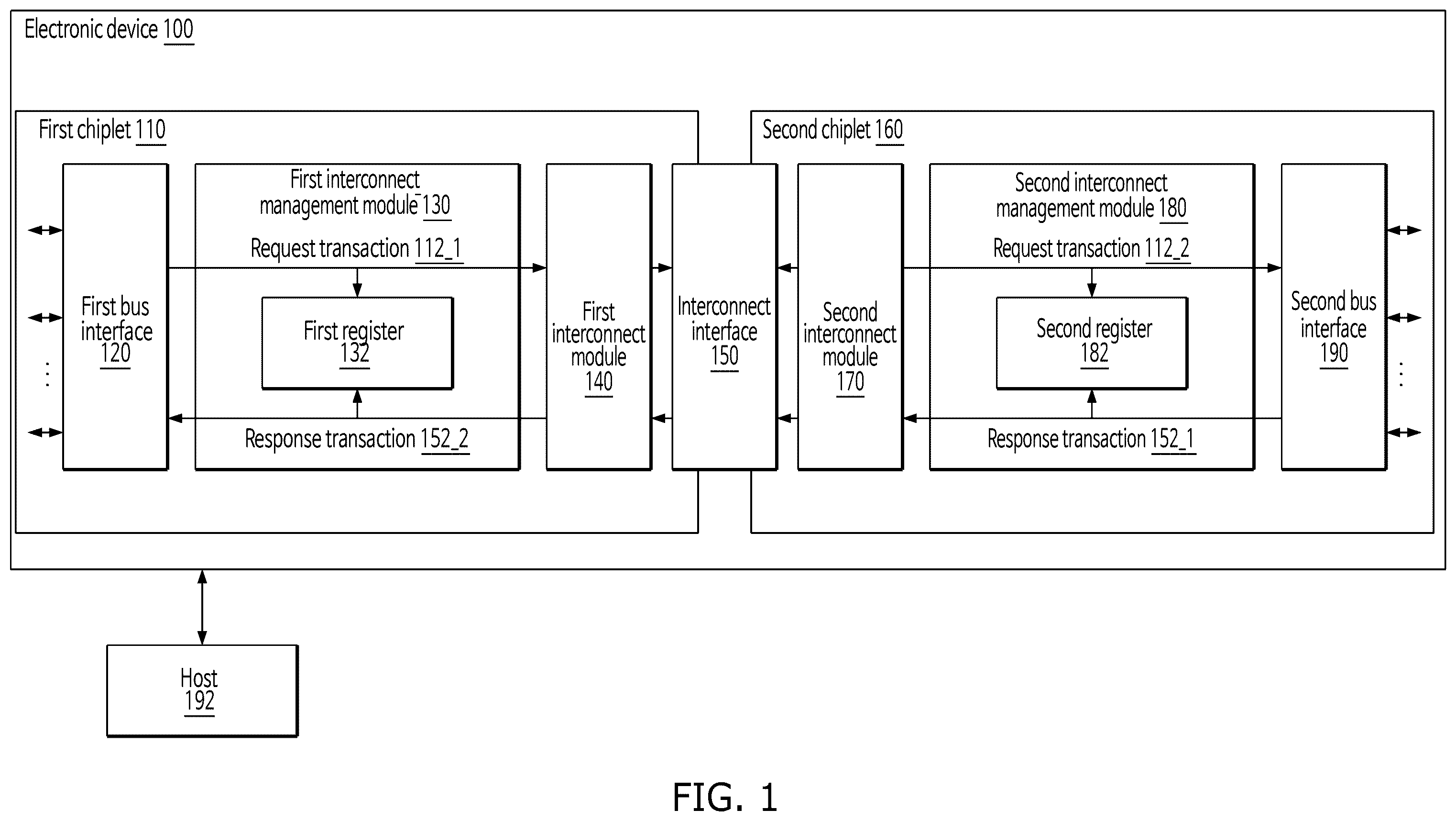 Patent US12332810 Figure 1 – Electronic device having a plurality of chiplets