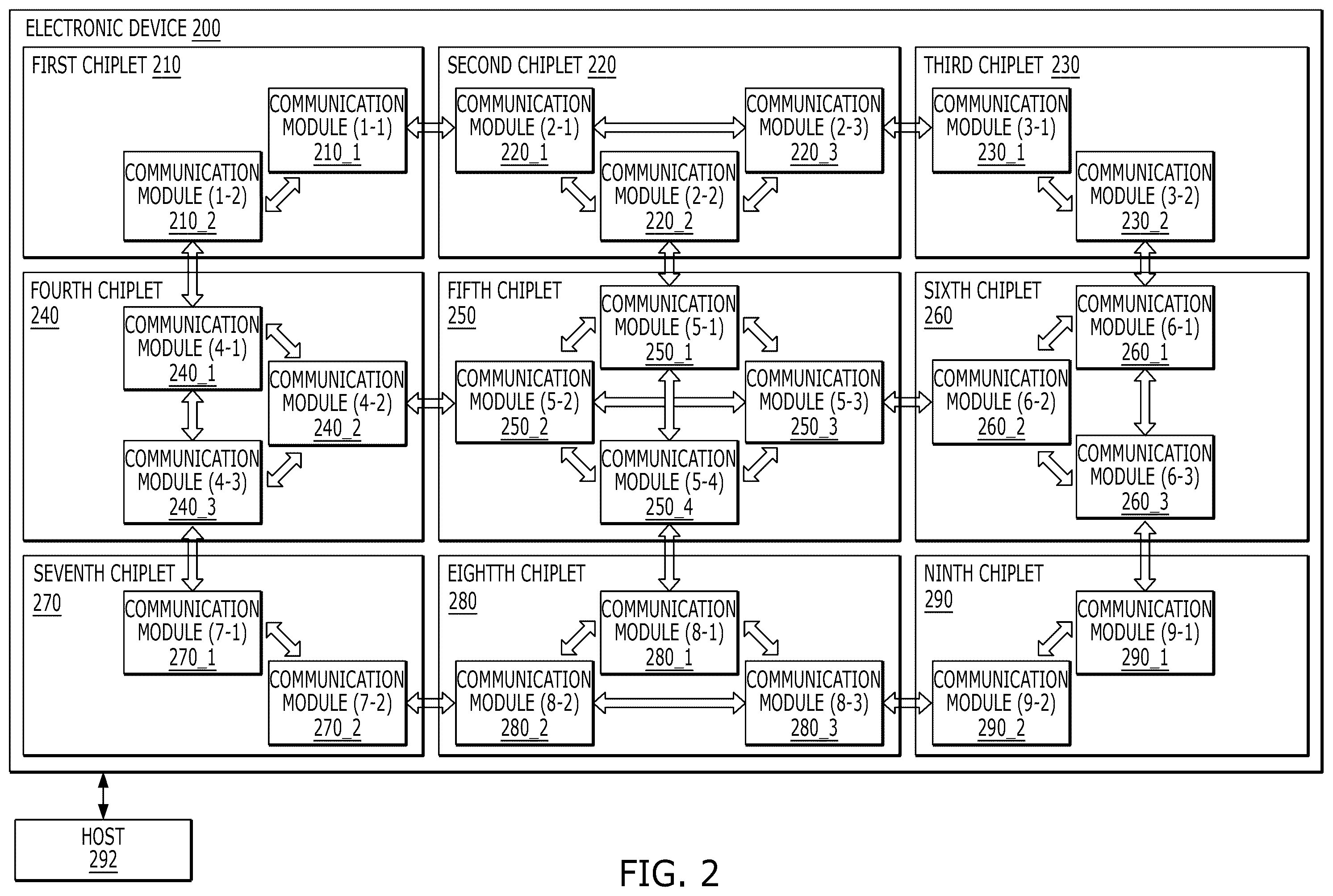 Patent US12332810 Figure 2 – Electronic device having a plurality of chiplets