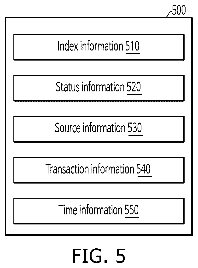 Patent US12332810 Figure 5 – Electronic device having a plurality of chiplets