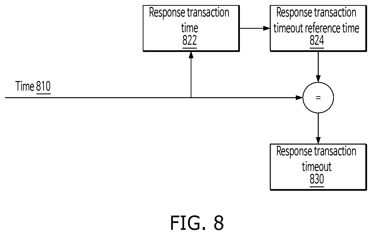 Patent US12332810 Figure 8 – Electronic device having a plurality of chiplets