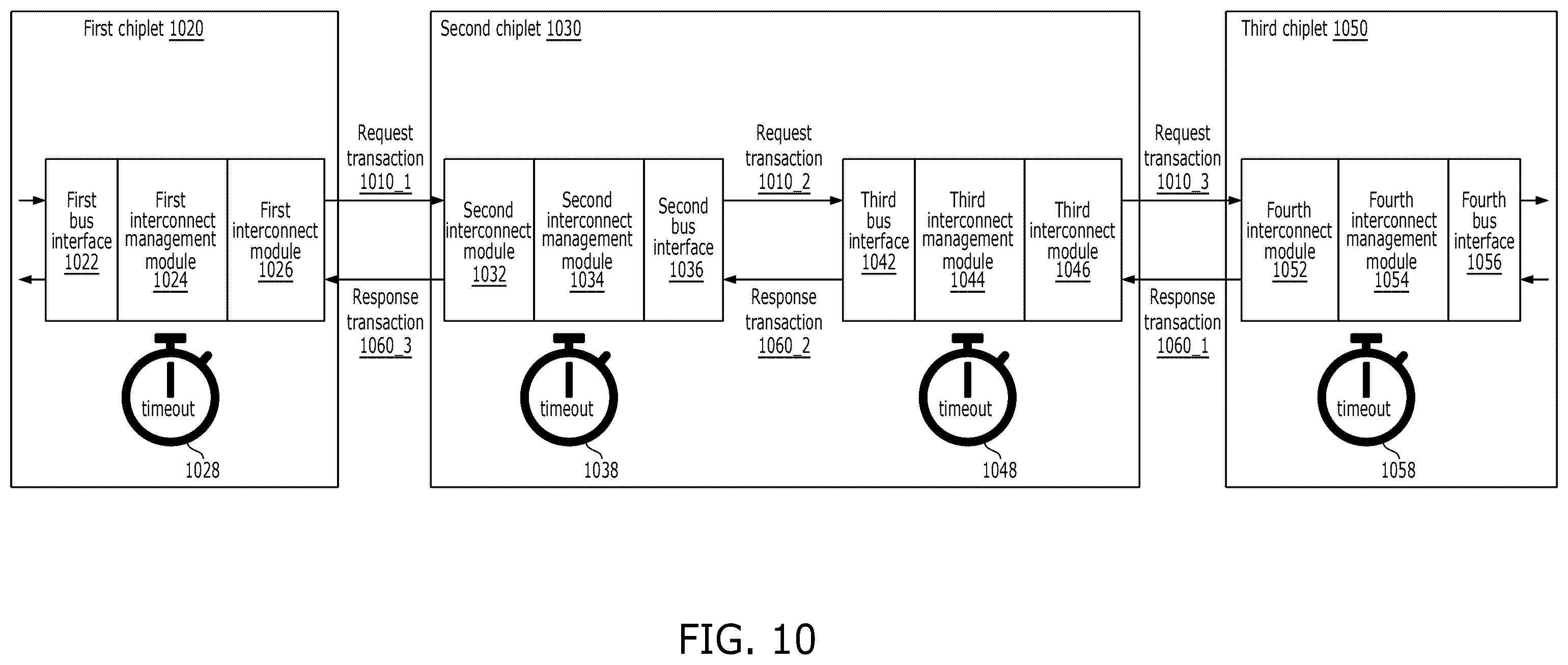 Patent US12332810 Figure 10 – Electronic device having a plurality of chiplets