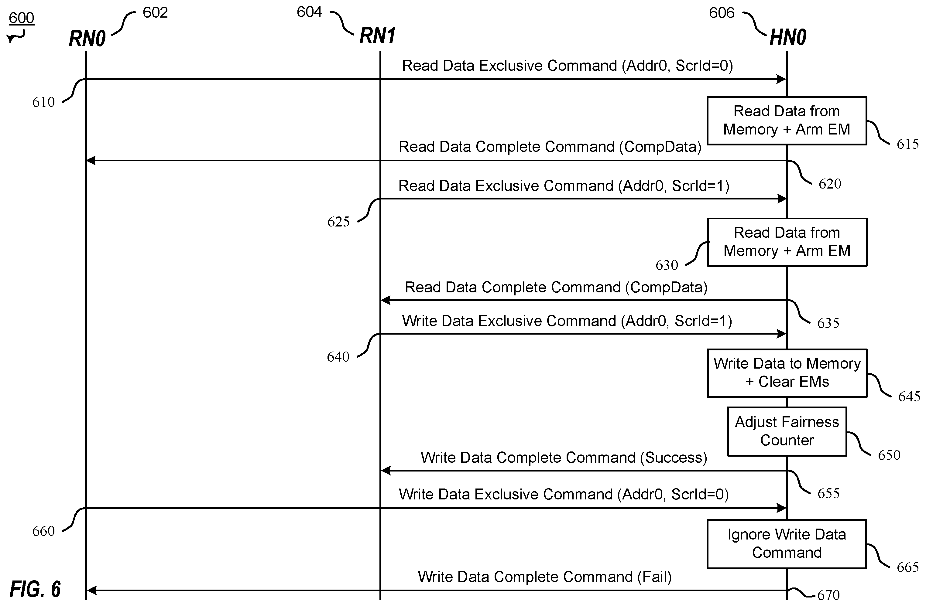 Patent US12332811 Figure 8 – Method and apparatus for exclusive access fairness in memory systems with distributed exclusive access management
