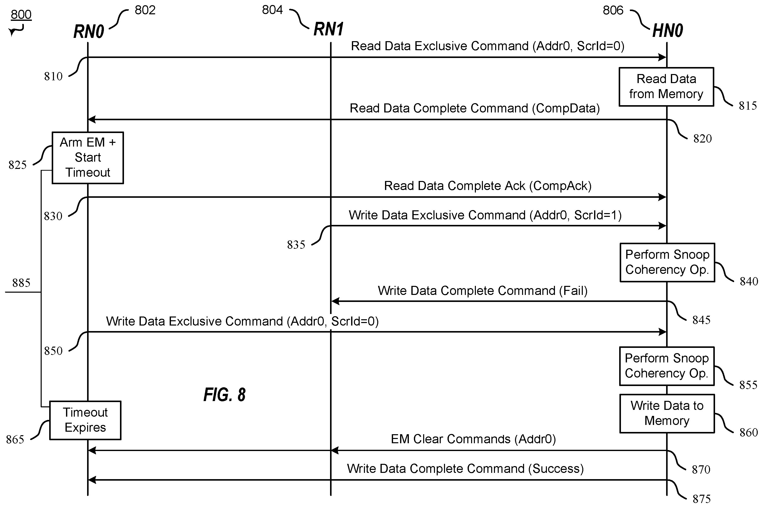 Patent US12332811 Figure 10 – Method and apparatus for exclusive access fairness in memory systems with distributed exclusive access management