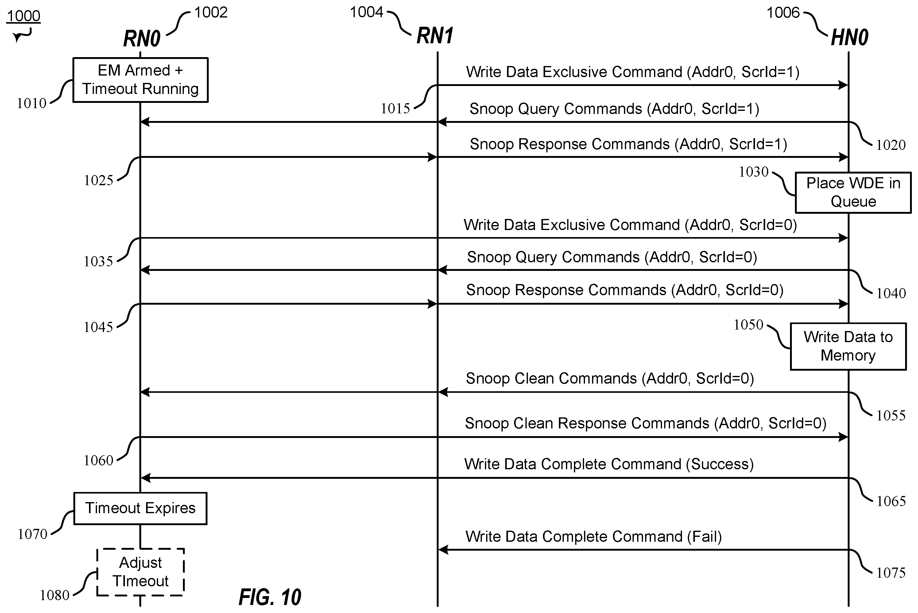 Patent US12332811 Figure 12 – Method and apparatus for exclusive access fairness in memory systems with distributed exclusive access management