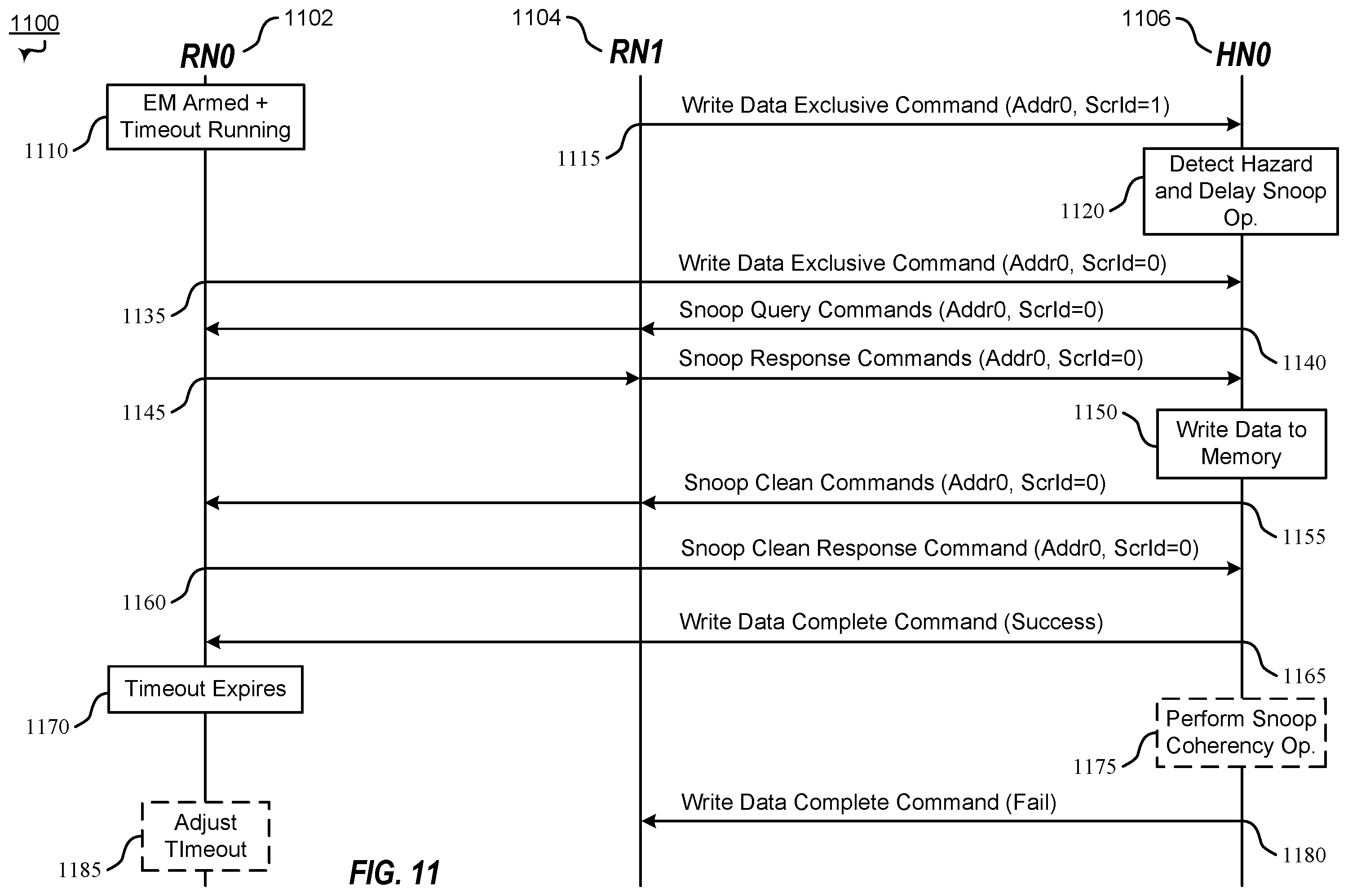 Patent US12332811 Figure 13 – Method and apparatus for exclusive access fairness in memory systems with distributed exclusive access management