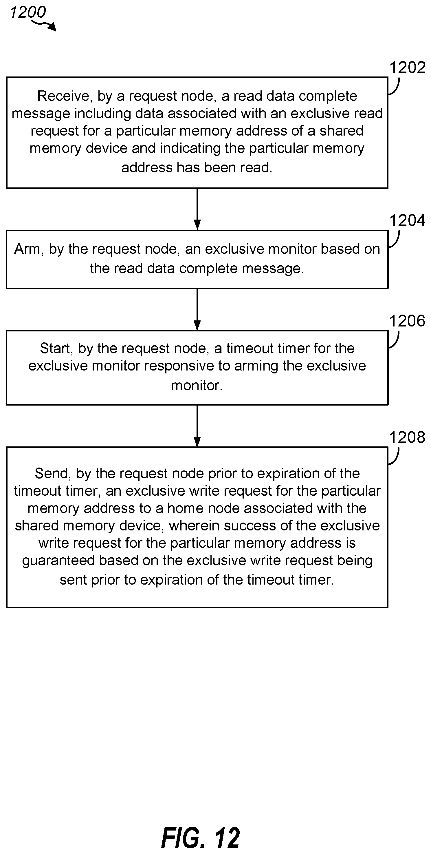 Patent US12332811 Figure 14 – Method and apparatus for exclusive access fairness in memory systems with distributed exclusive access management