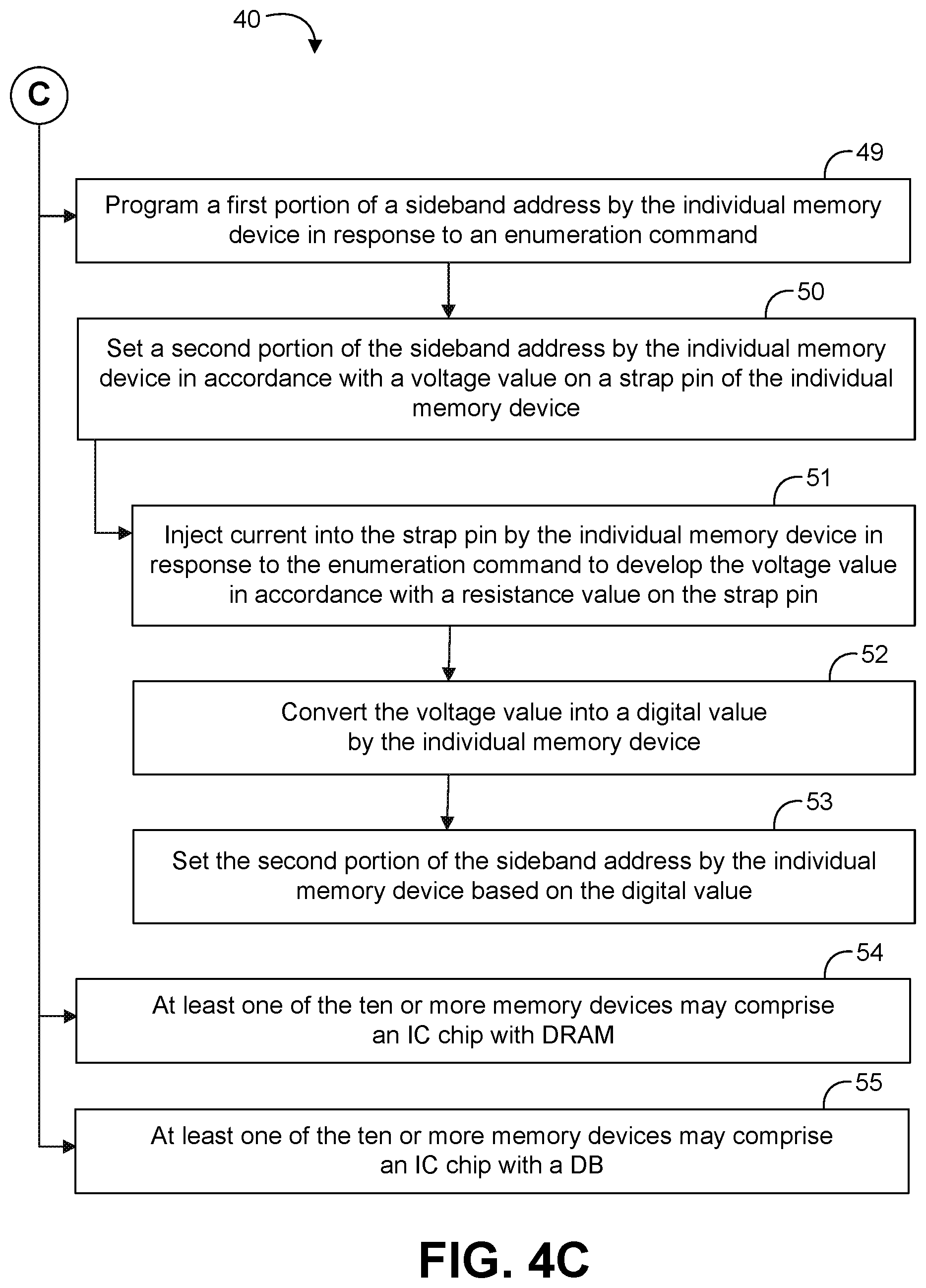 Patent US12332812 Figure 4 – Memory device manageability bus