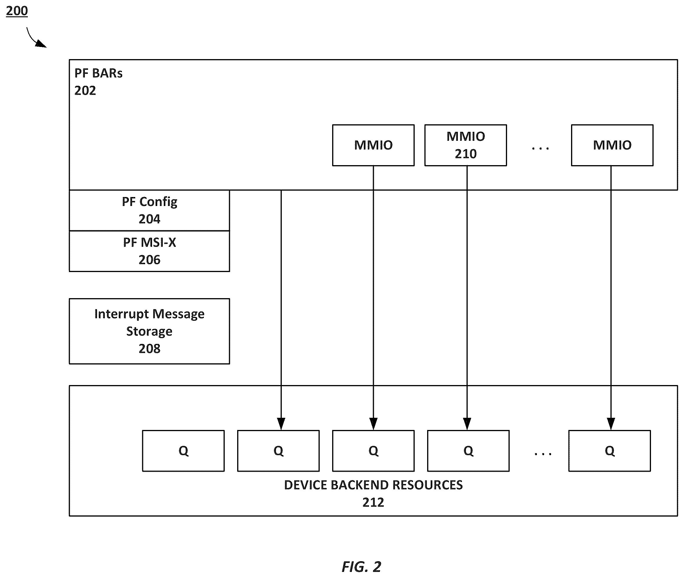 Patent US12332813 Figure 2 – Non-posted write transactions for a computer bus