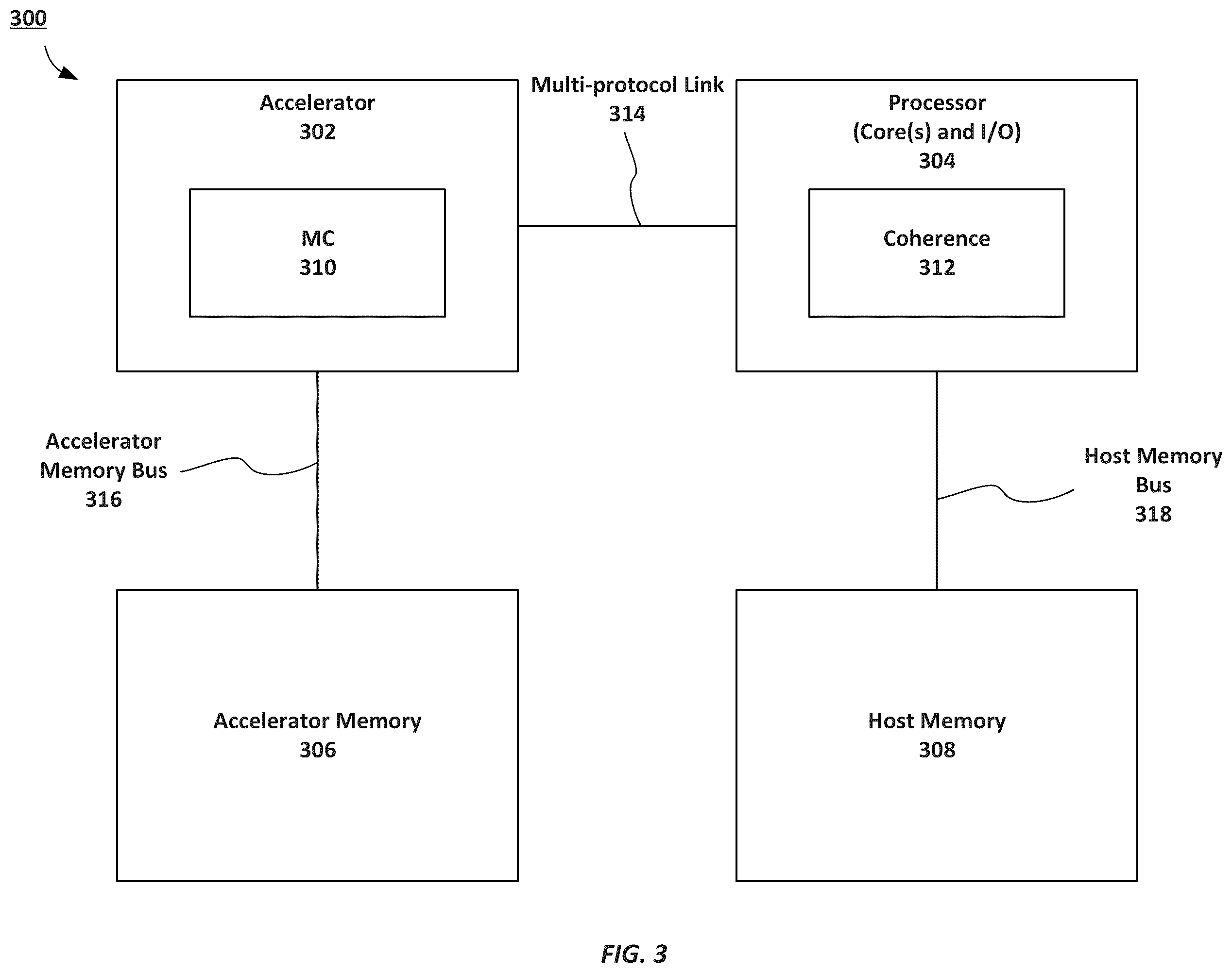 Patent US12332813 Figure 3 – Non-posted write transactions for a computer bus