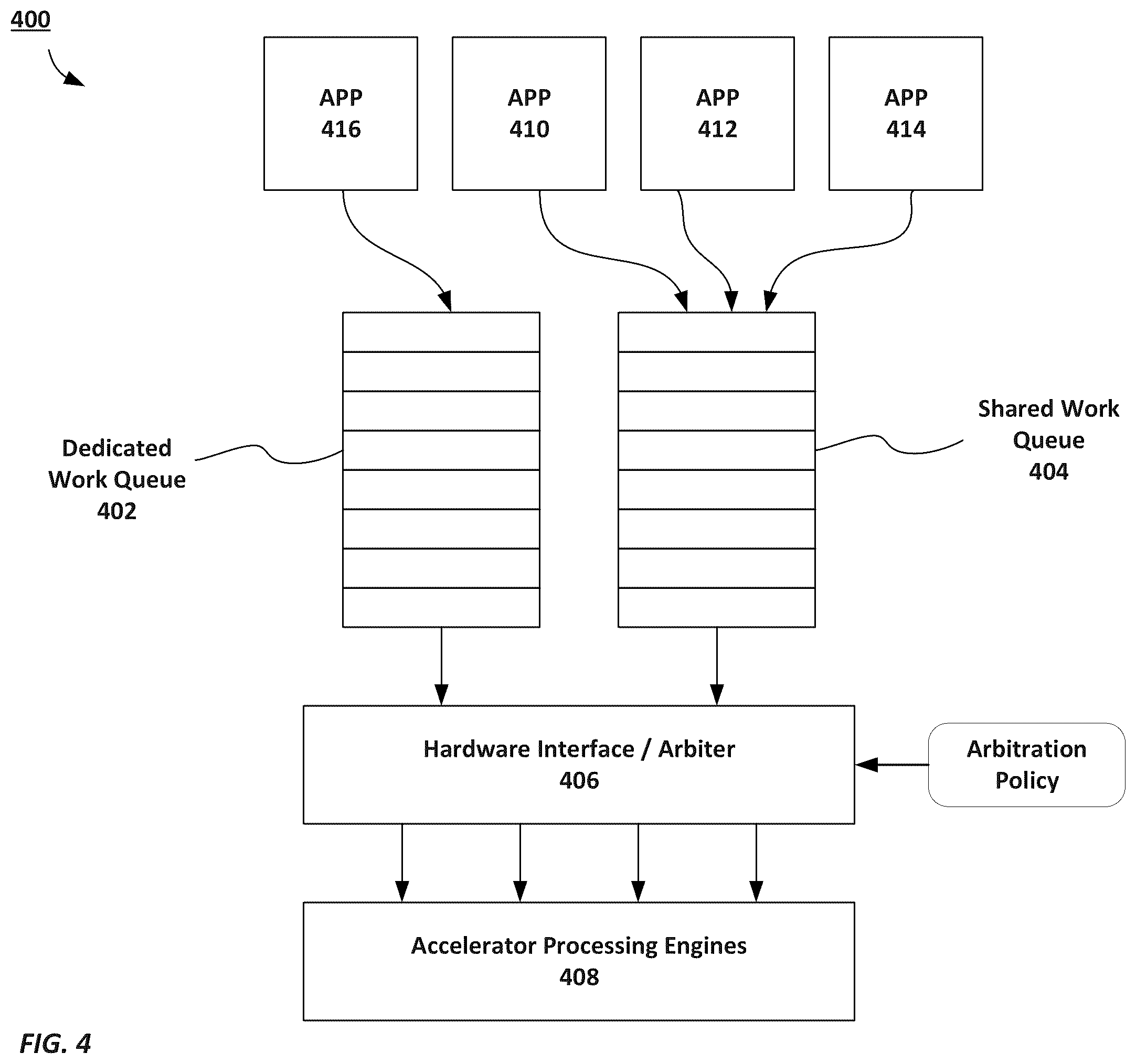 Patent US12332813 Figure 4 – Non-posted write transactions for a computer bus