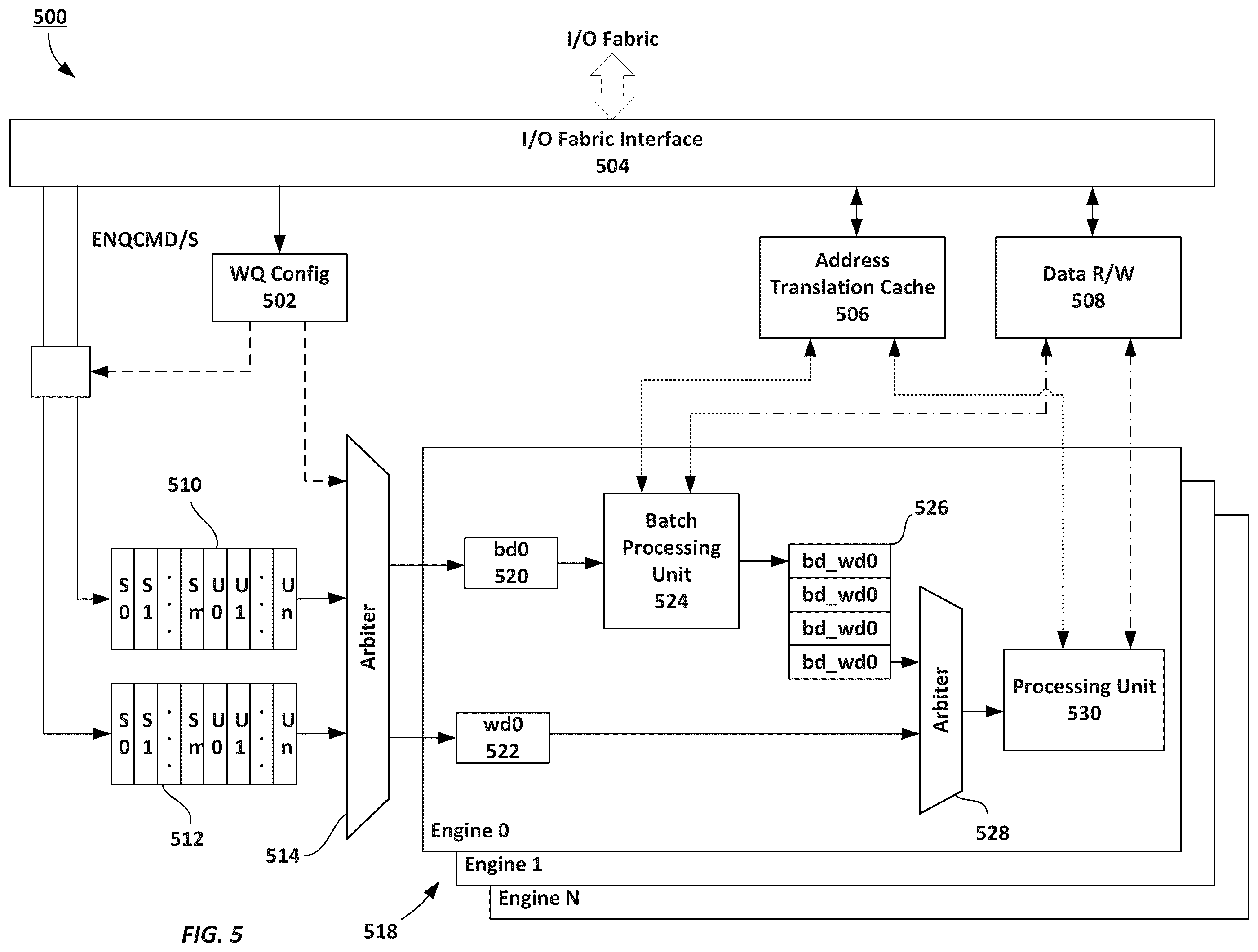 Patent US12332813 Figure 5 – Non-posted write transactions for a computer bus