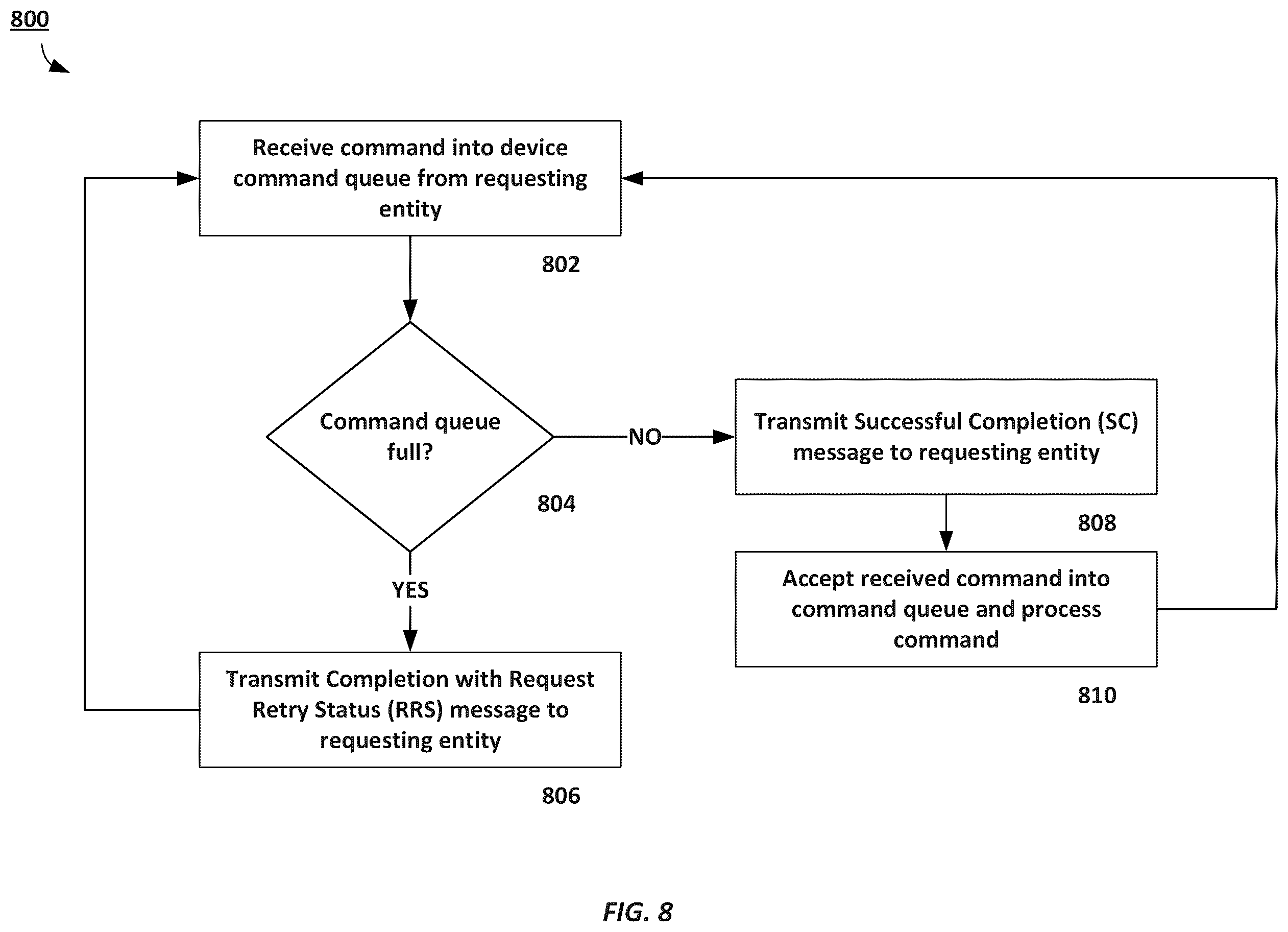Patent US12332813 Figure 10 – Non-posted write transactions for a computer bus