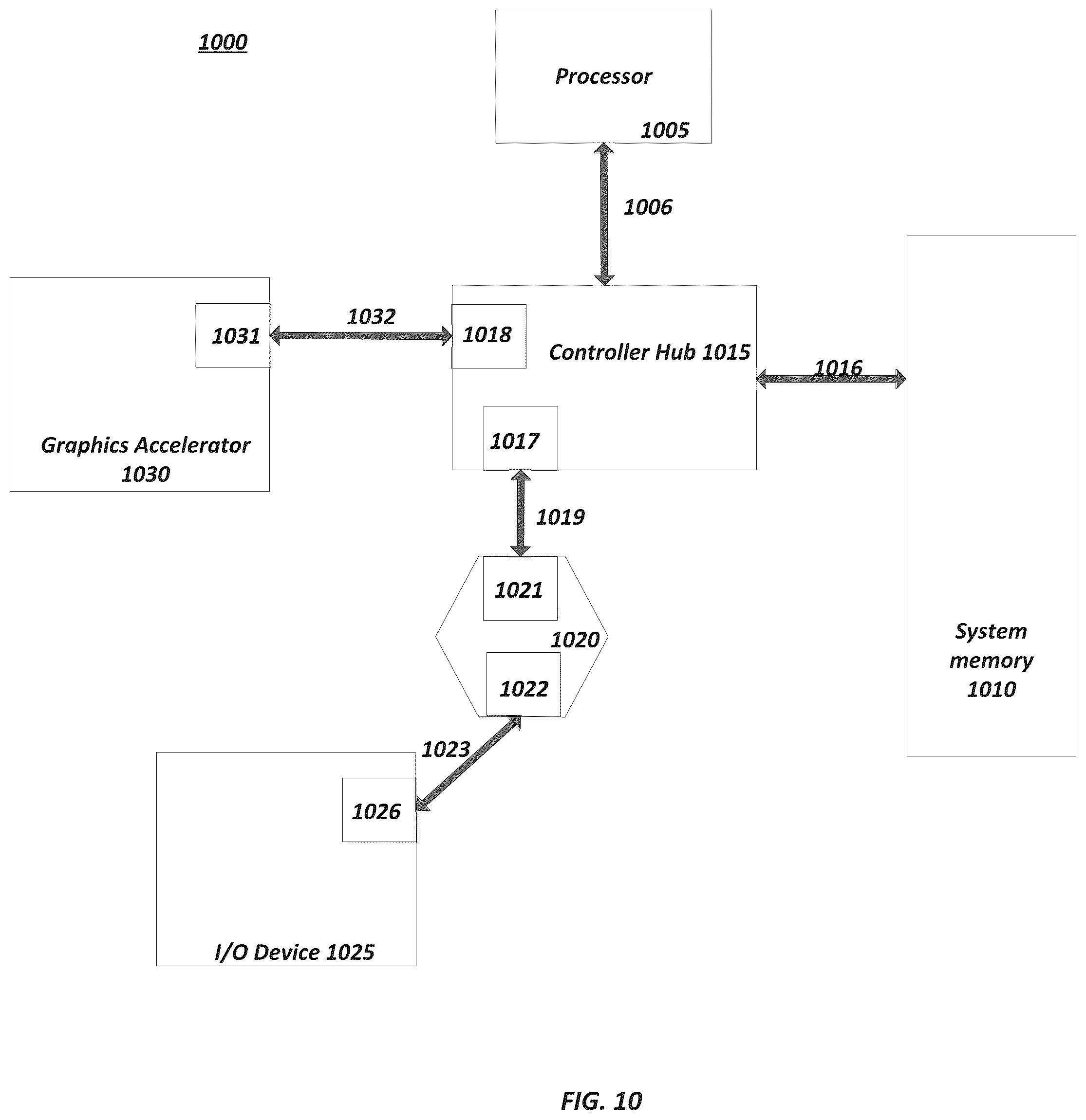Patent US12332813 Figure 13 – Non-posted write transactions for a computer bus