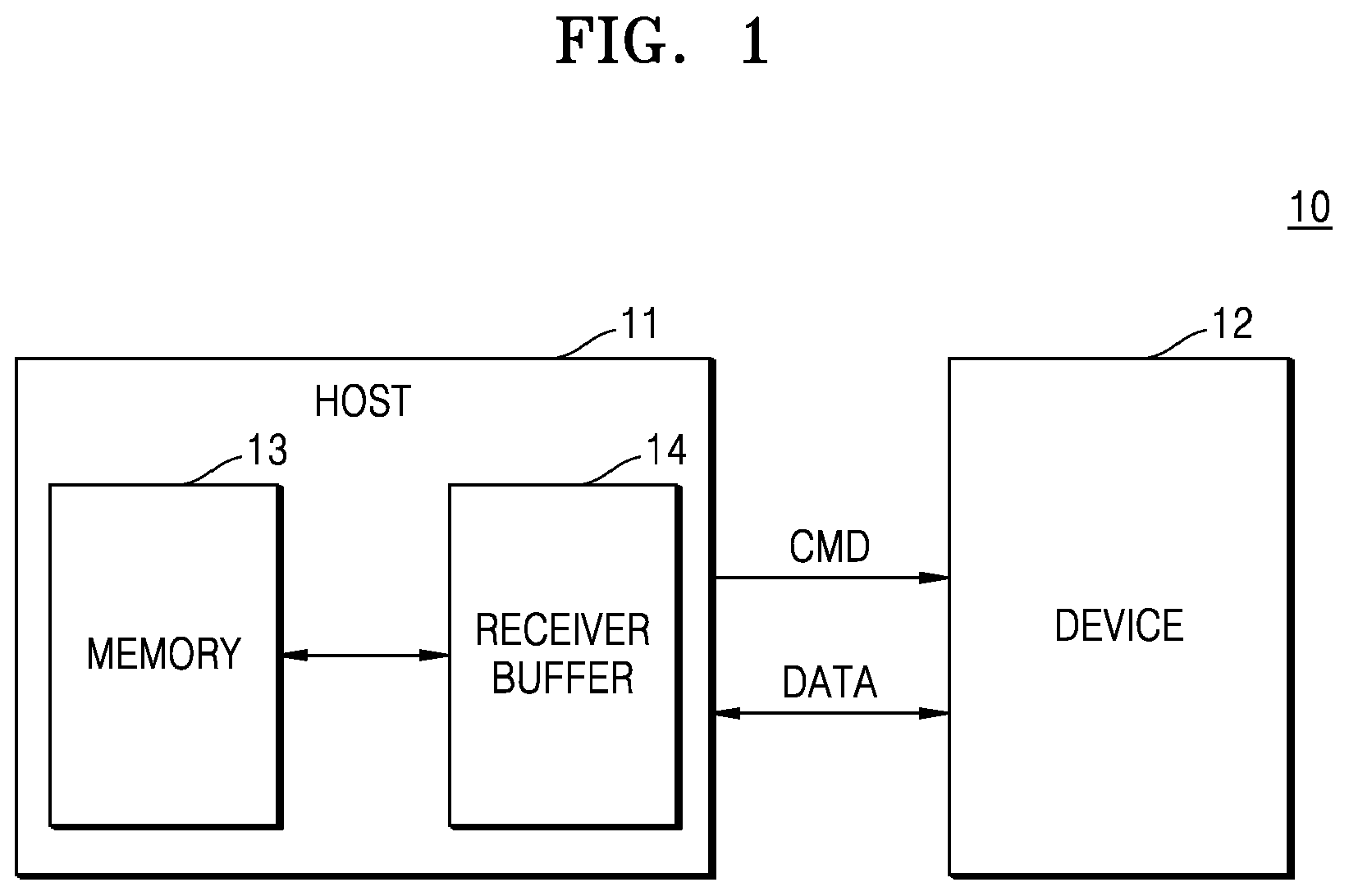 Patent US12332814 Figure 1 – Method and system for obtaining optimal number of DMA channels