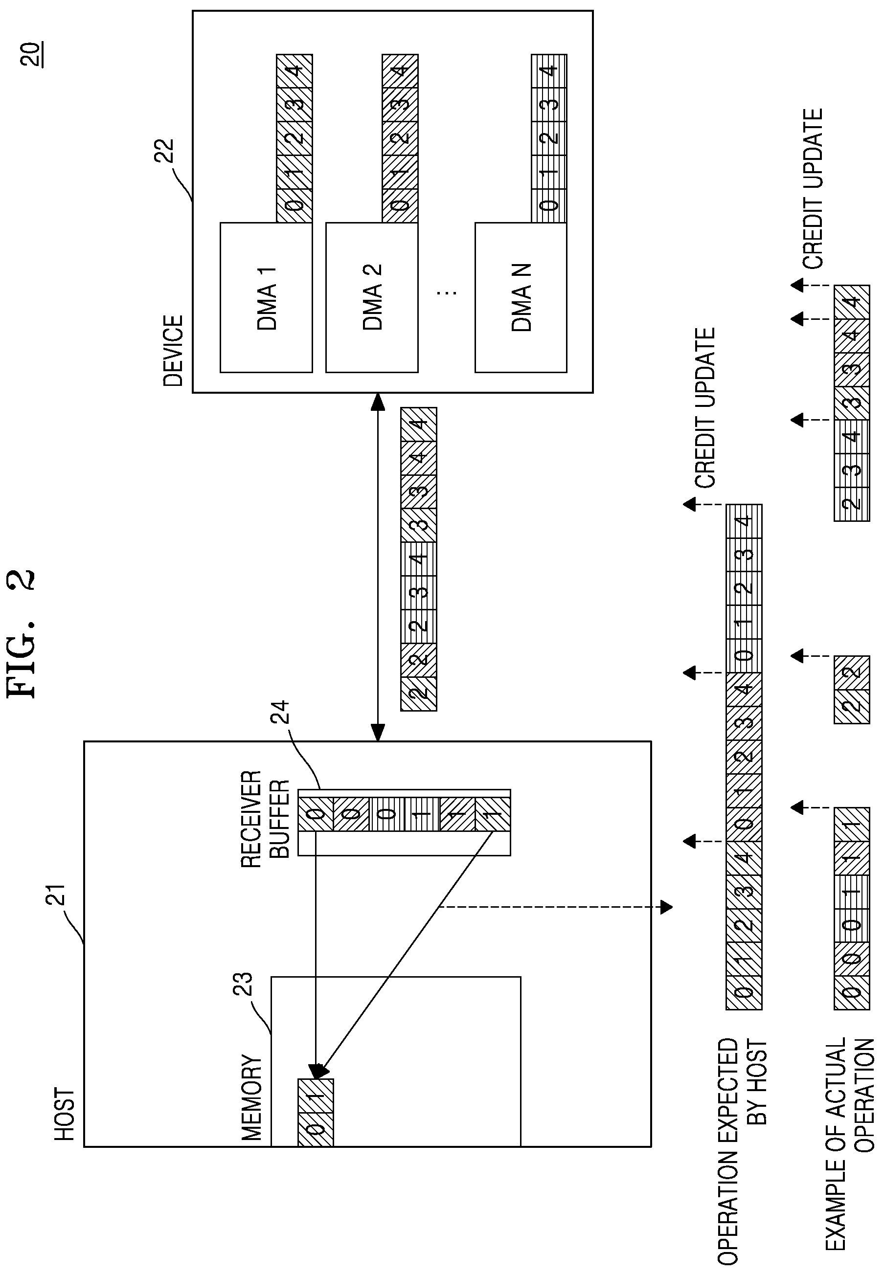 Patent US12332814 Figure 2 – Method and system for obtaining optimal number of DMA channels
