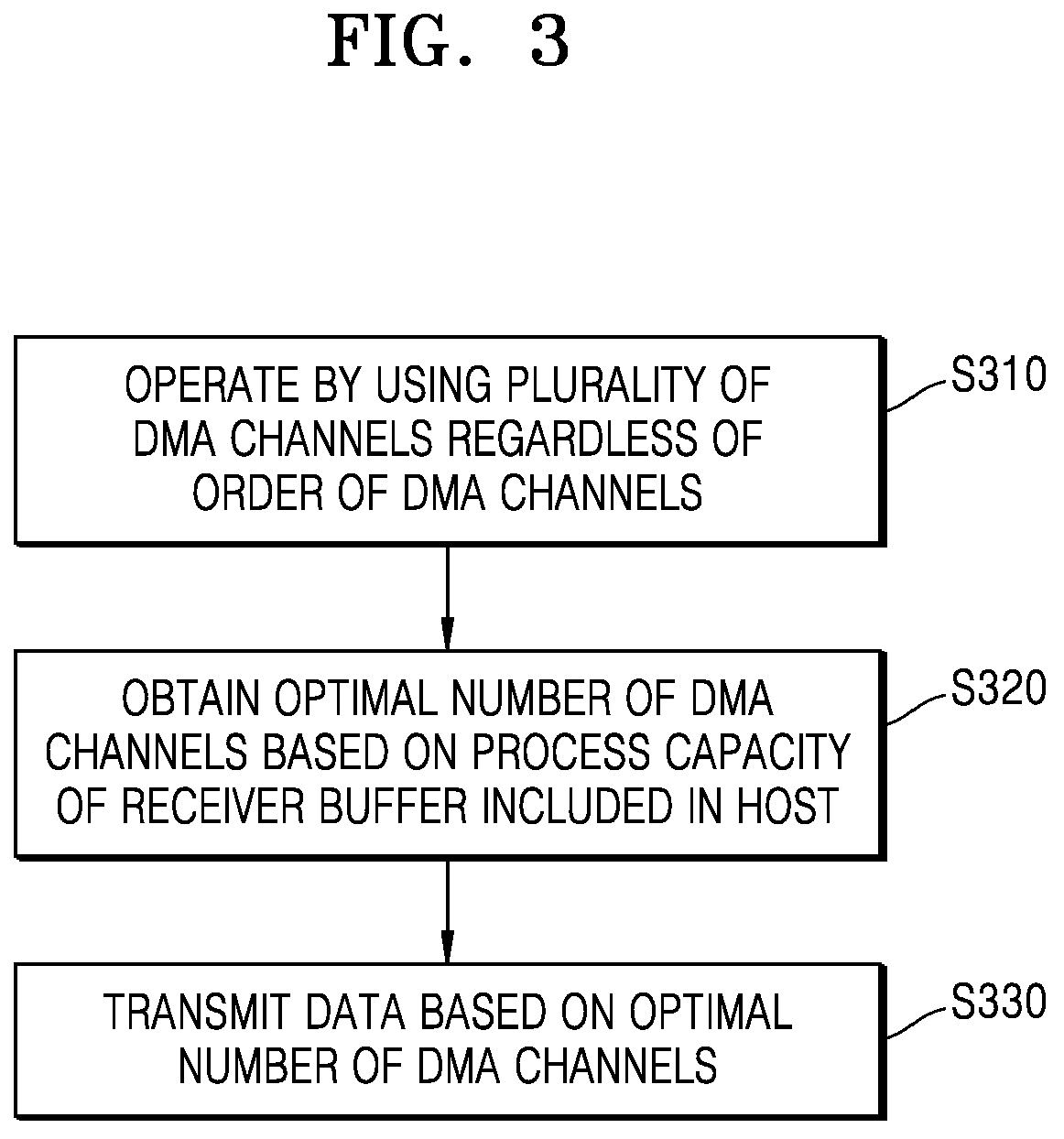 Patent US12332814 Figure 3 – Method and system for obtaining optimal number of DMA channels