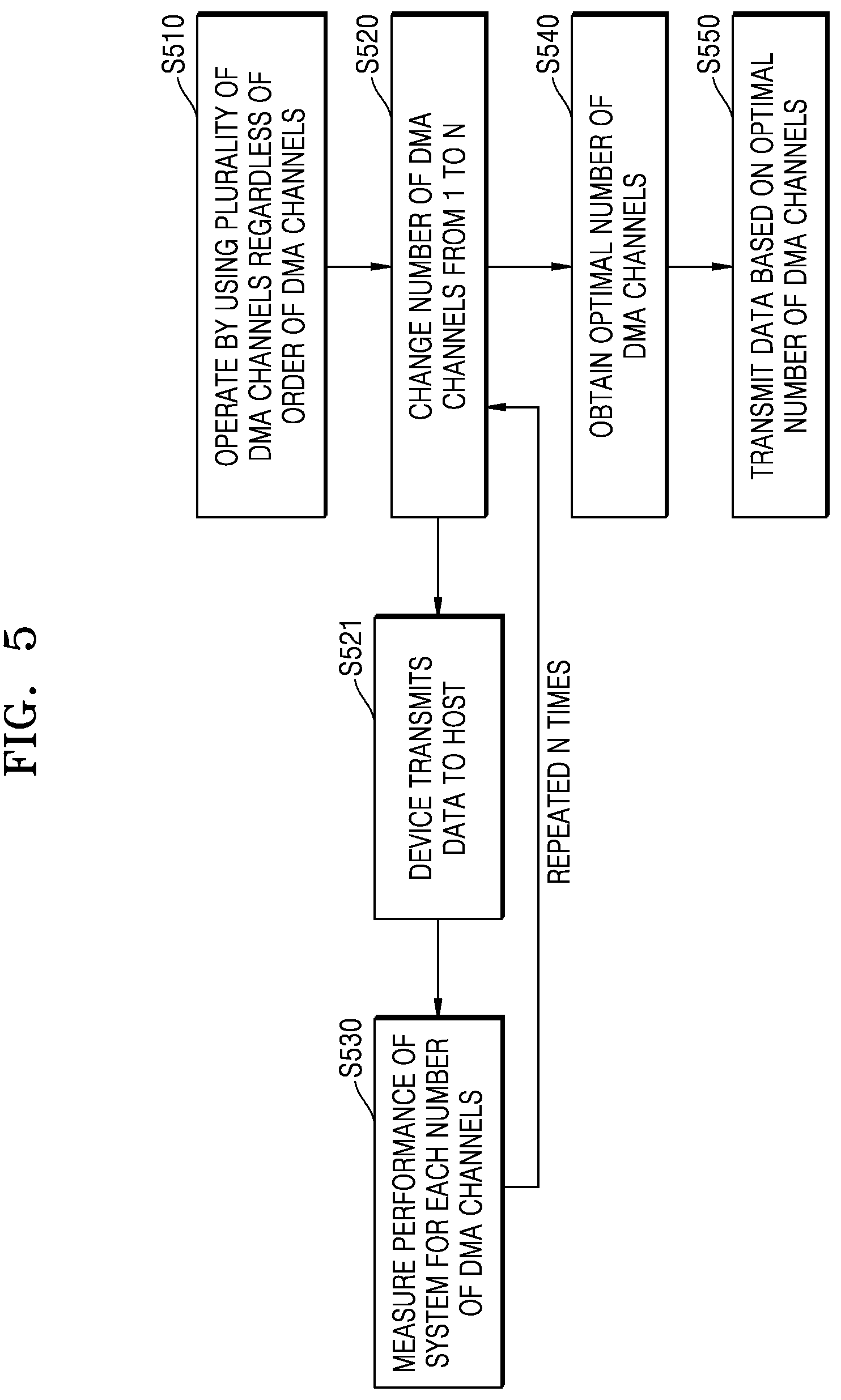 Patent US12332814 Figure 5 – Method and system for obtaining optimal number of DMA channels