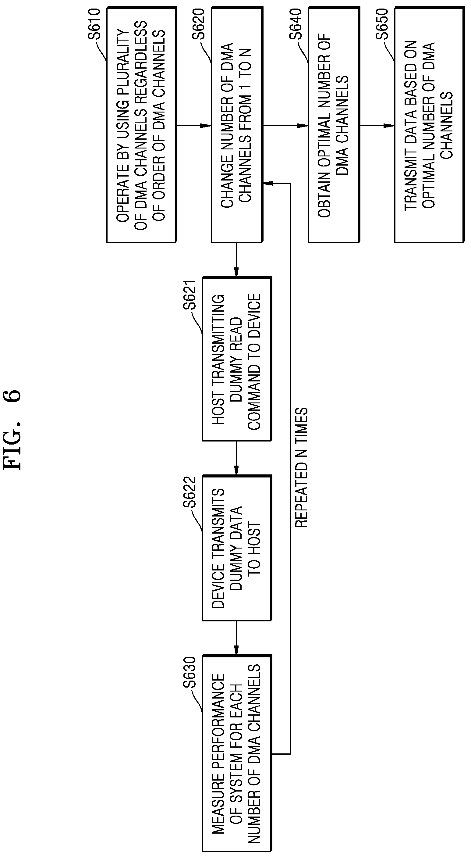 Patent US12332814 Figure 6 – Method and system for obtaining optimal number of DMA channels