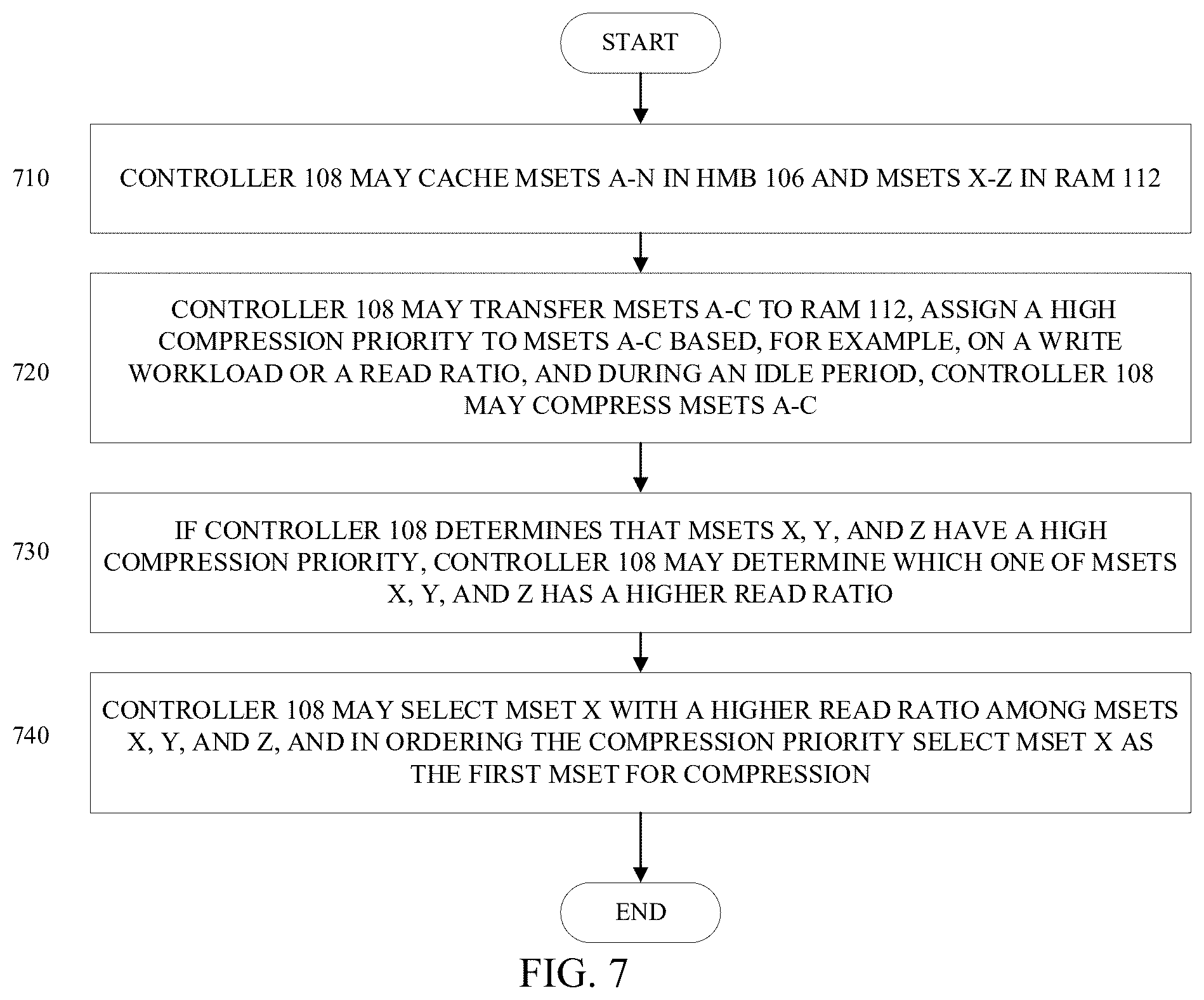 Patent US12332815 Figure 7 – Dynamically assigning compression priority to cached entries in storage devices